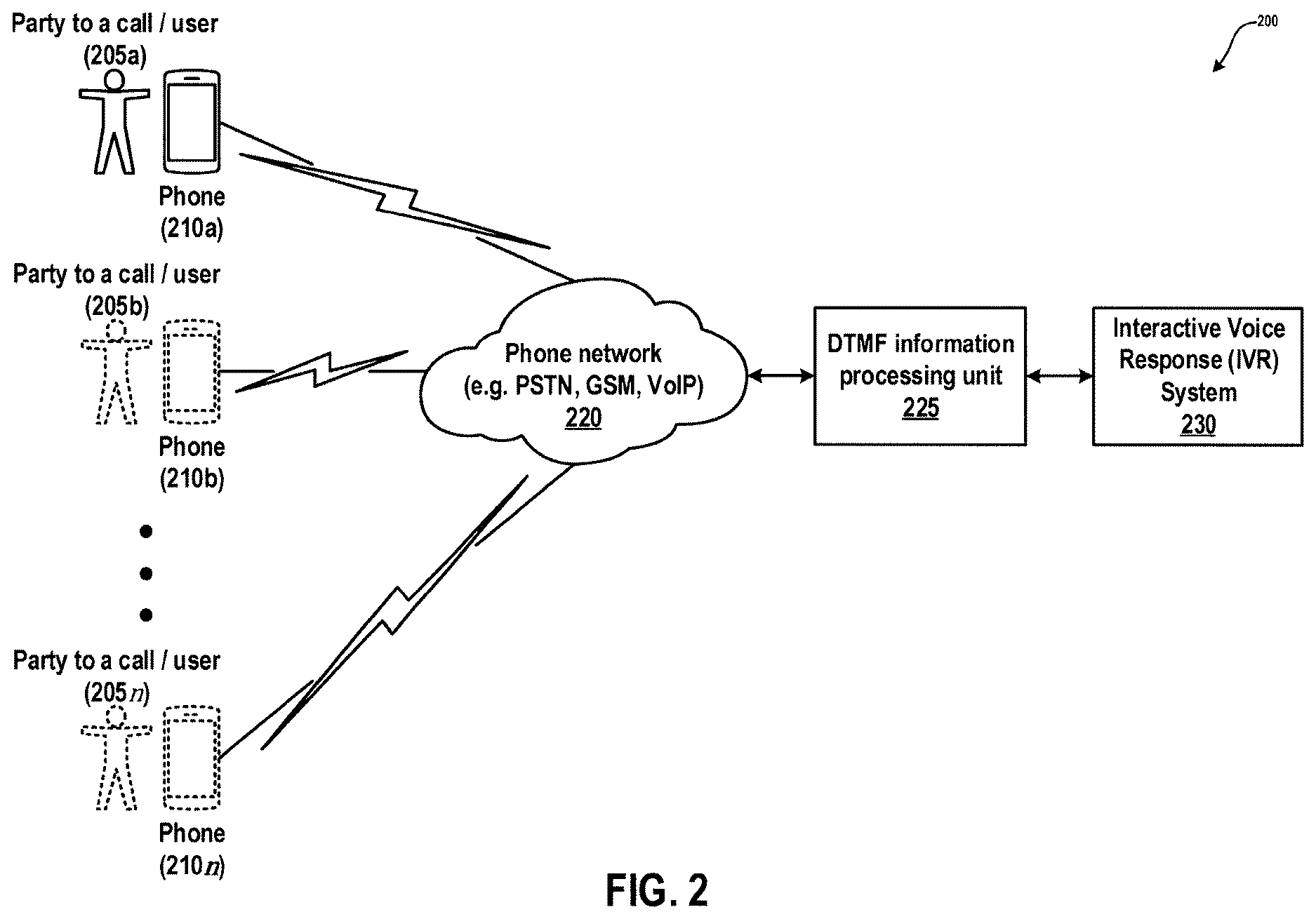 Patent US12621382 Figure 2 – Call classification through analysis of DTMF events