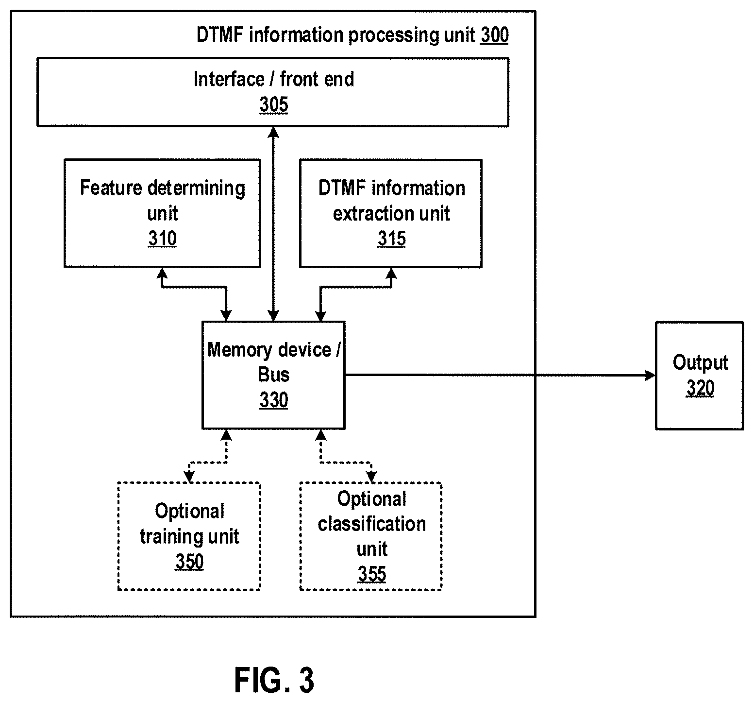 Patent US12621382 Figure 3 – Call classification through analysis of DTMF events