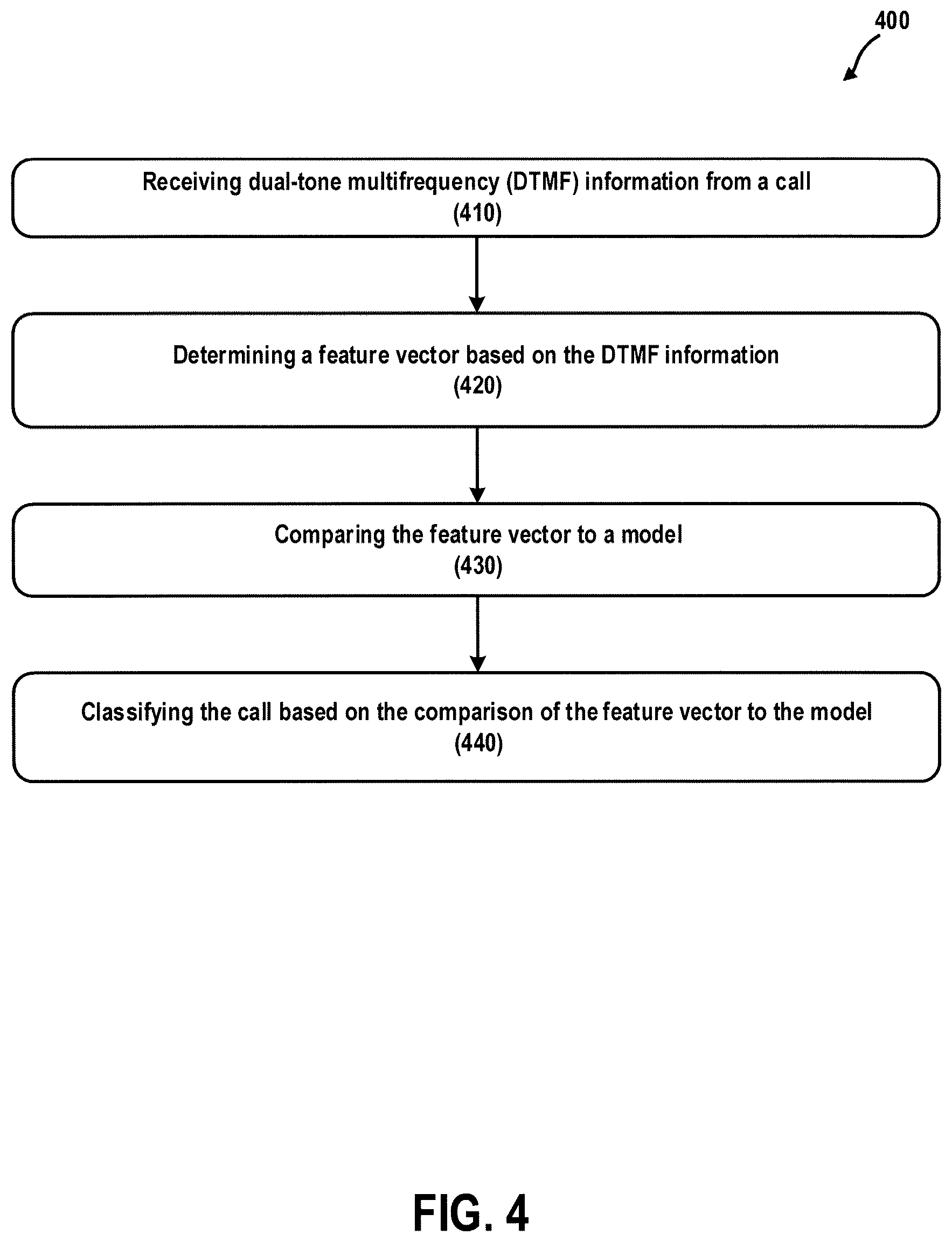 Patent US12621382 Figure 4 – Call classification through analysis of DTMF events