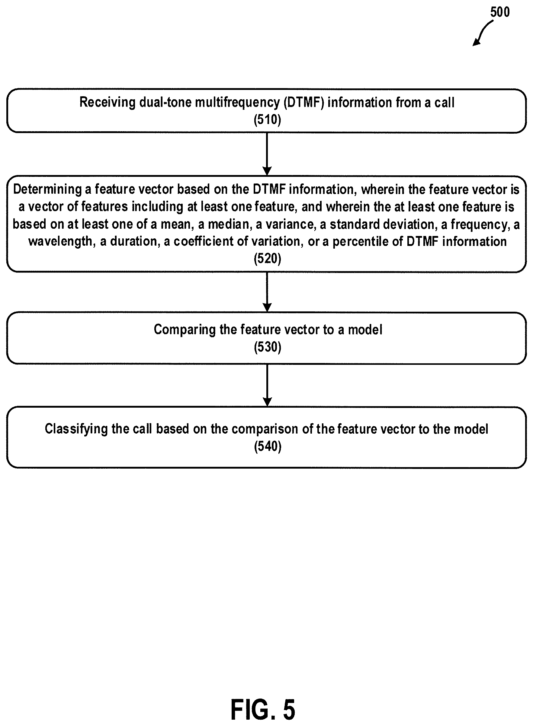 Patent US12621382 Figure 5 – Call classification through analysis of DTMF events