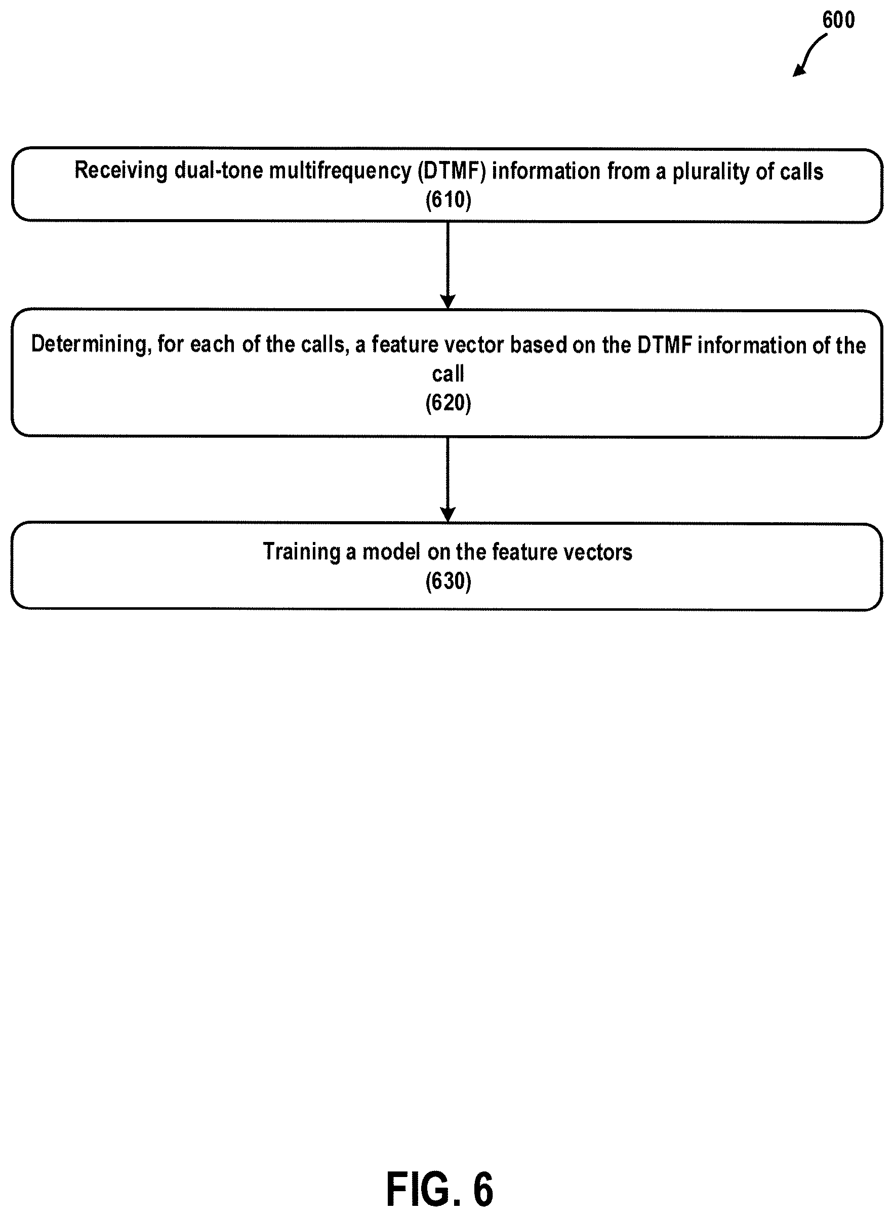 Patent US12621382 Figure 6 – Call classification through analysis of DTMF events