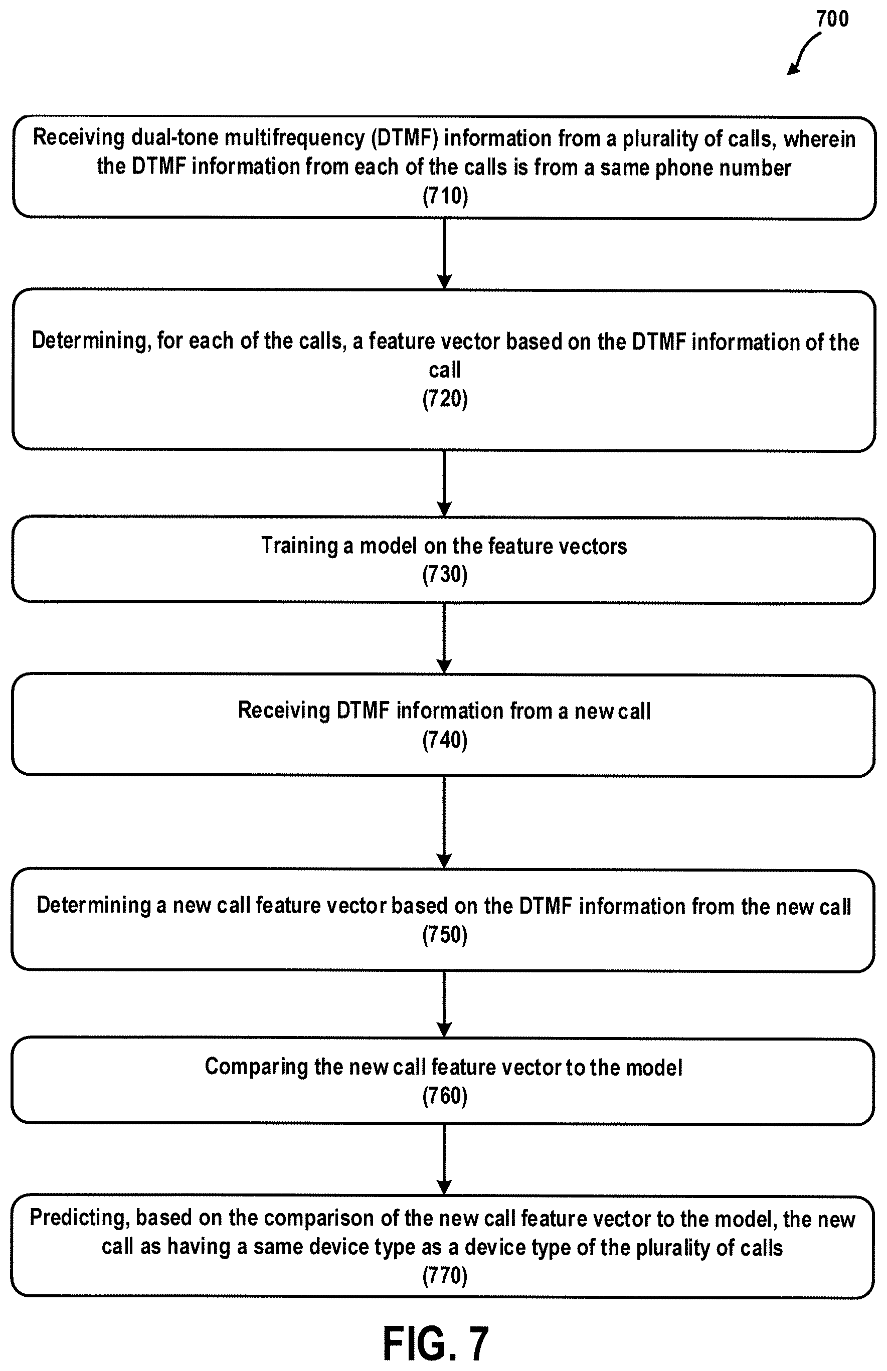 Patent US12621382 Figure 7 – Call classification through analysis of DTMF events