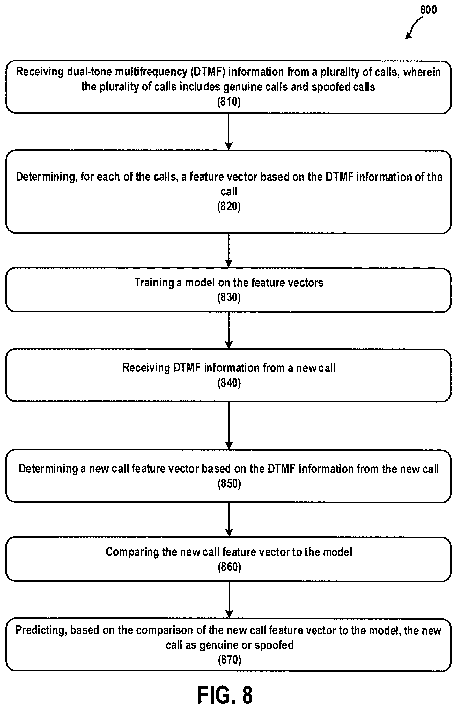 Patent US12621382 Figure 8 – Call classification through analysis of DTMF events
