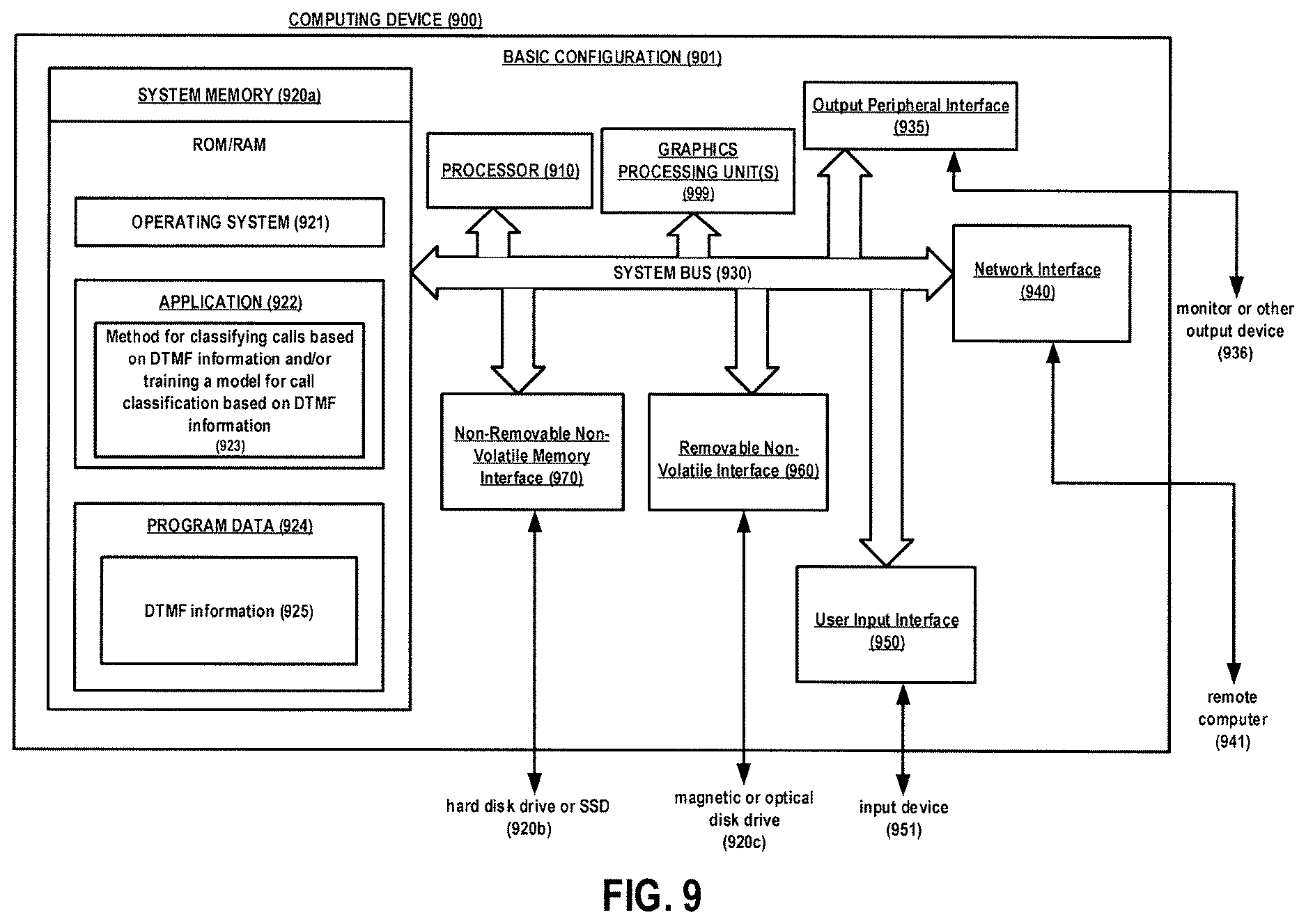 Patent US12621382 Figure 9 – Call classification through analysis of DTMF events