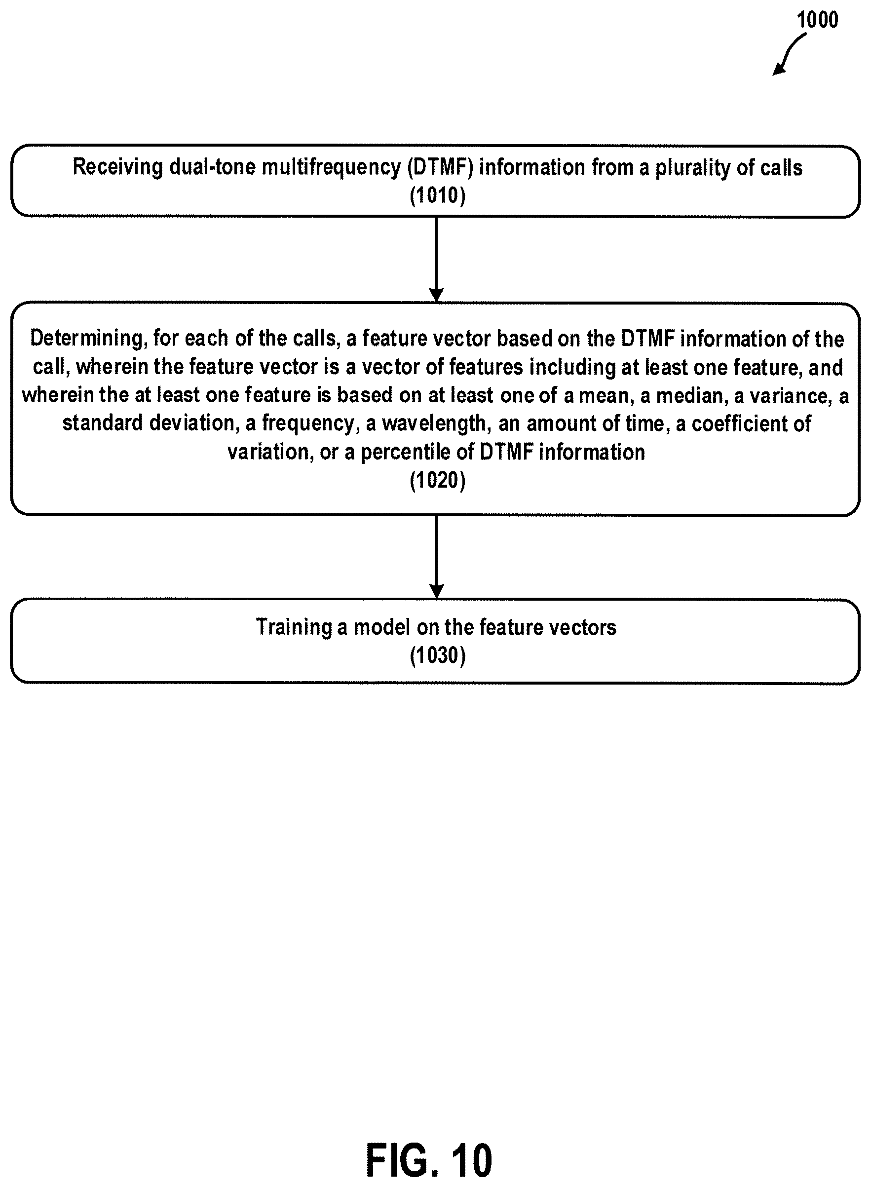 Patent US12621382 Figure 10 – Call classification through analysis of DTMF events