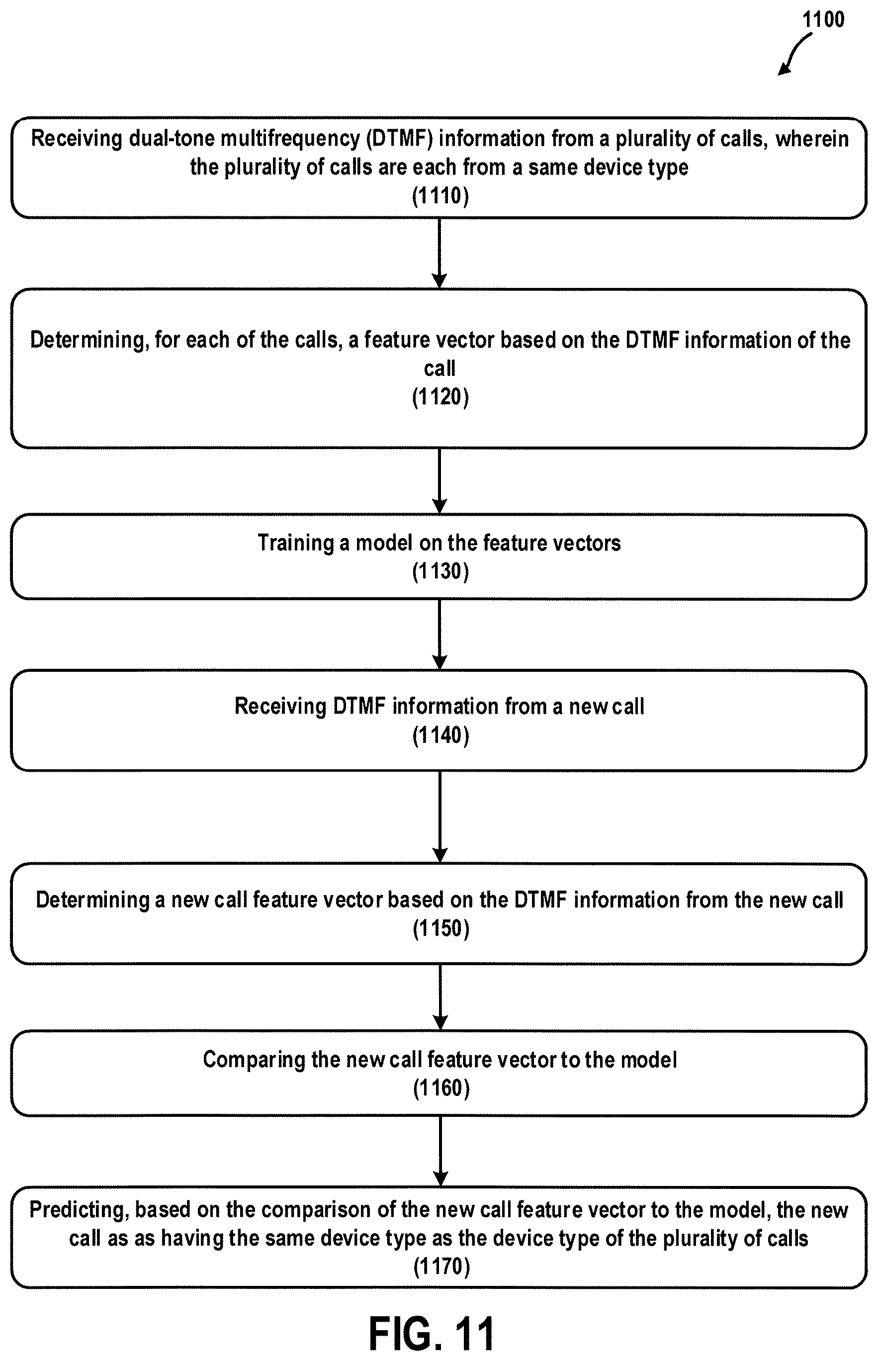 Patent US12621382 Figure 11 – Call classification through analysis of DTMF events