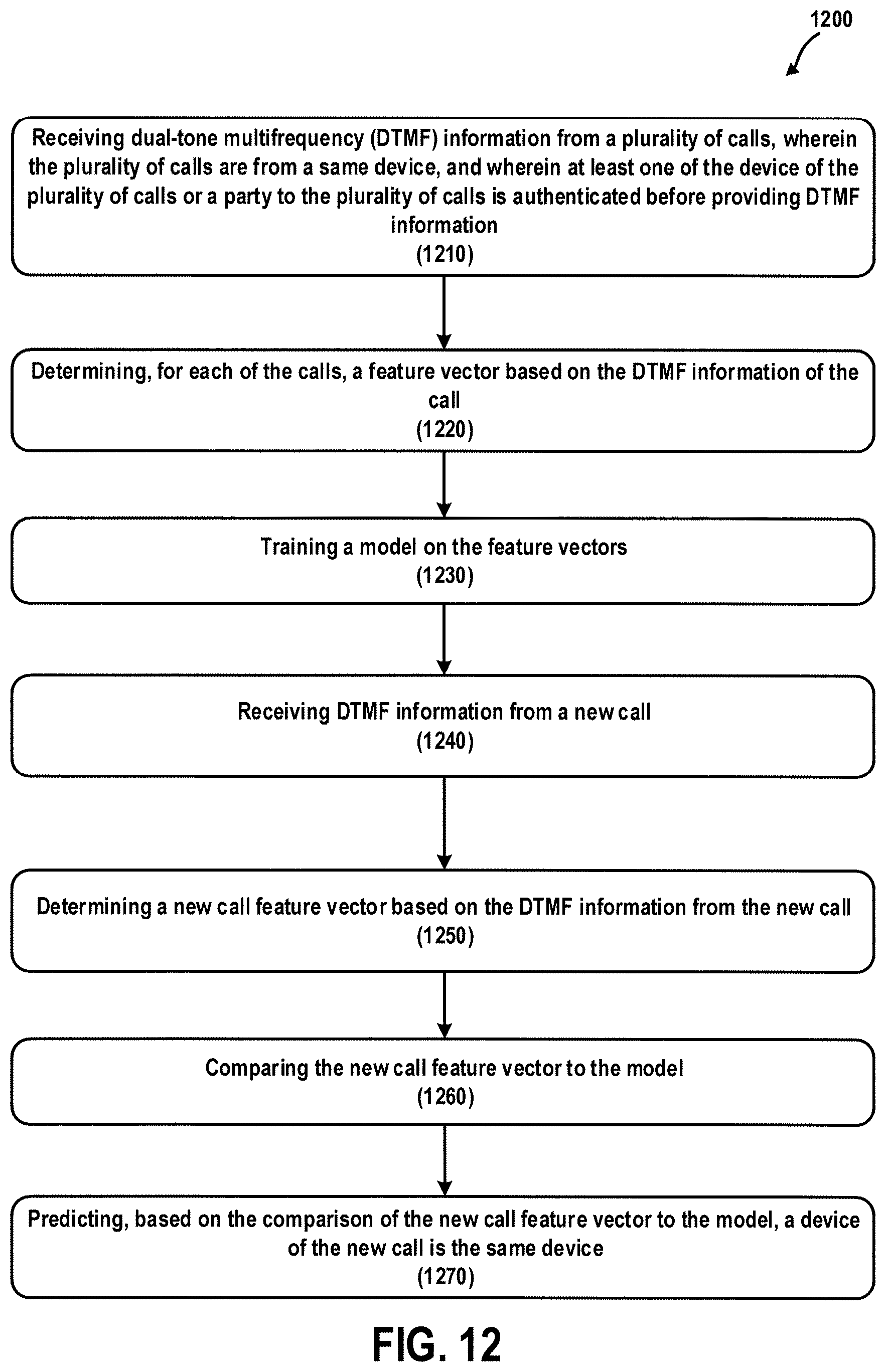 Patent US12621382 Figure 12 – Call classification through analysis of DTMF events