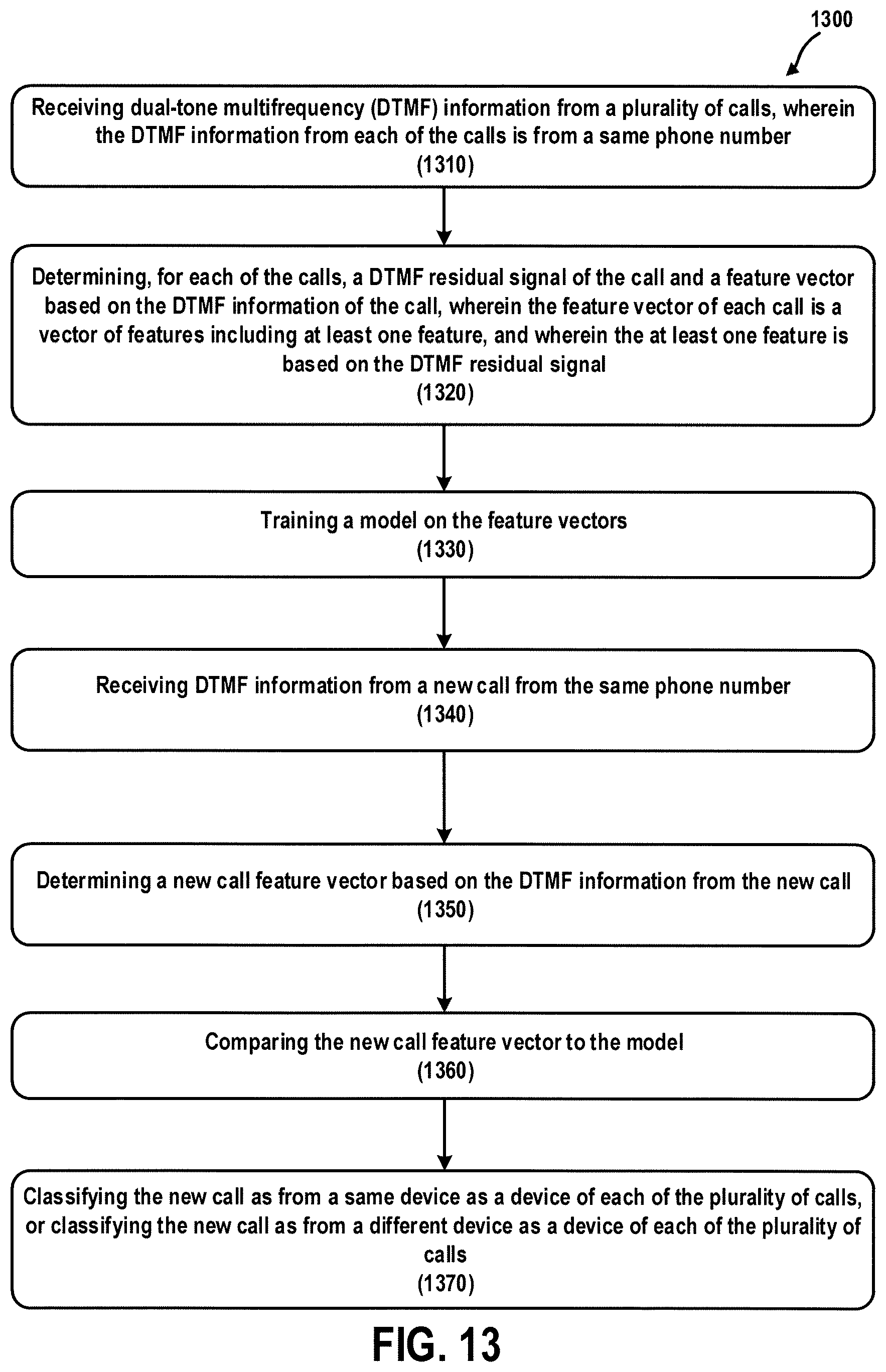 Patent US12621382 Figure 13 – Call classification through analysis of DTMF events