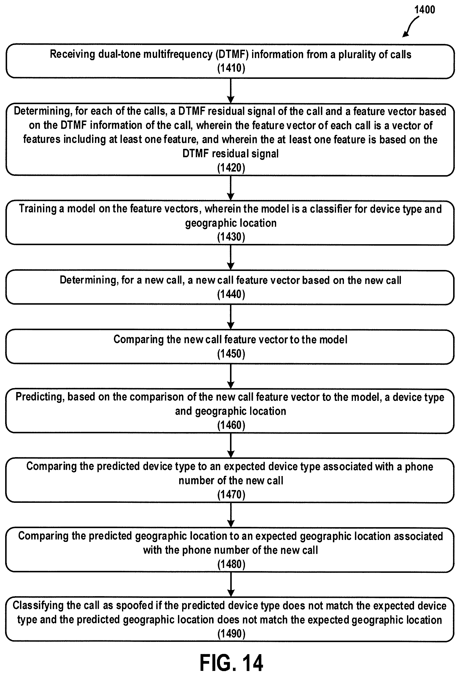 Patent US12621382 Figure 14 – Call classification through analysis of DTMF events