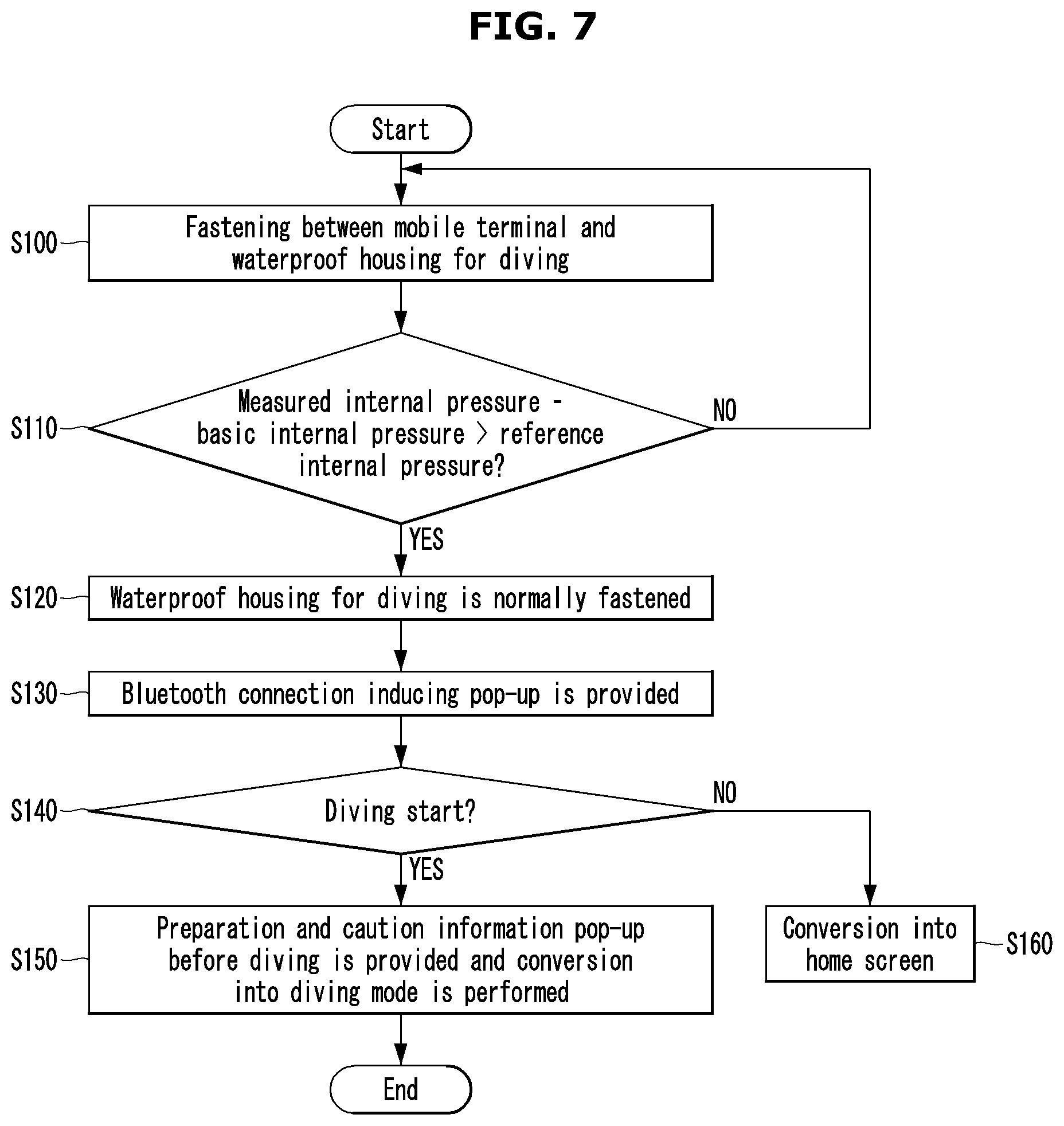 Patent US12621383 Figure 7 – Waterproof device for diving and method for operating same