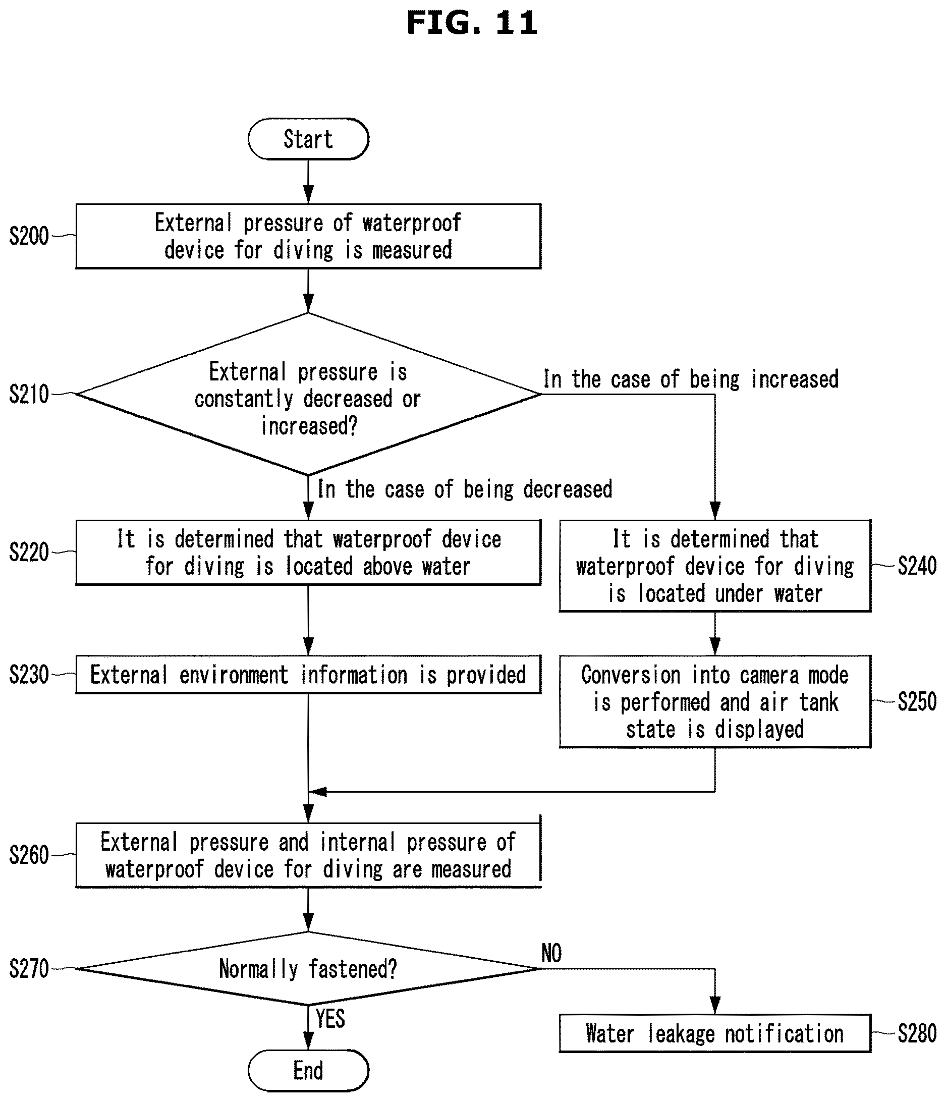 Patent US12621383 Figure 11 – Waterproof device for diving and method for operating same