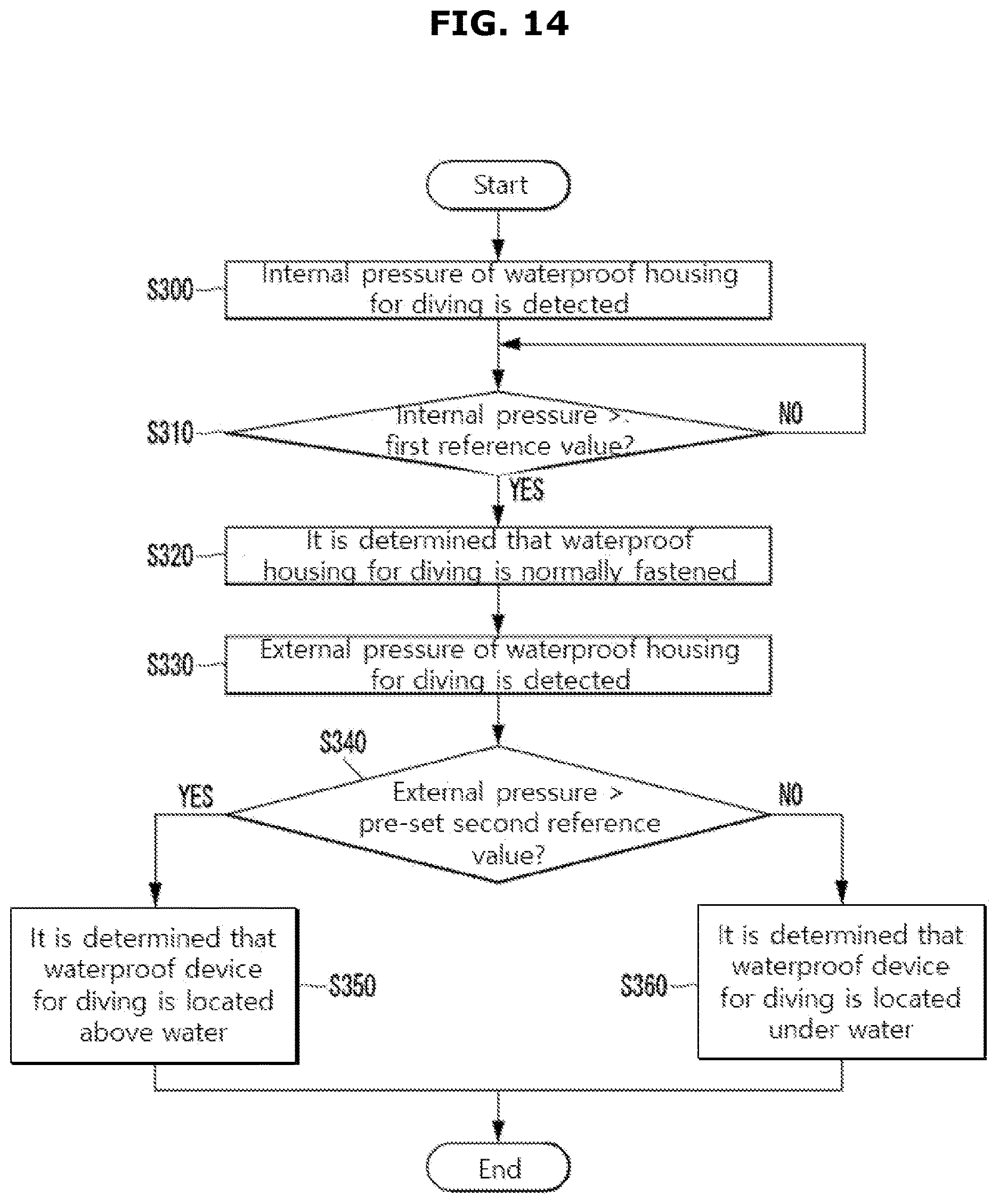Patent US12621383 Figure 14 – Waterproof device for diving and method for operating same