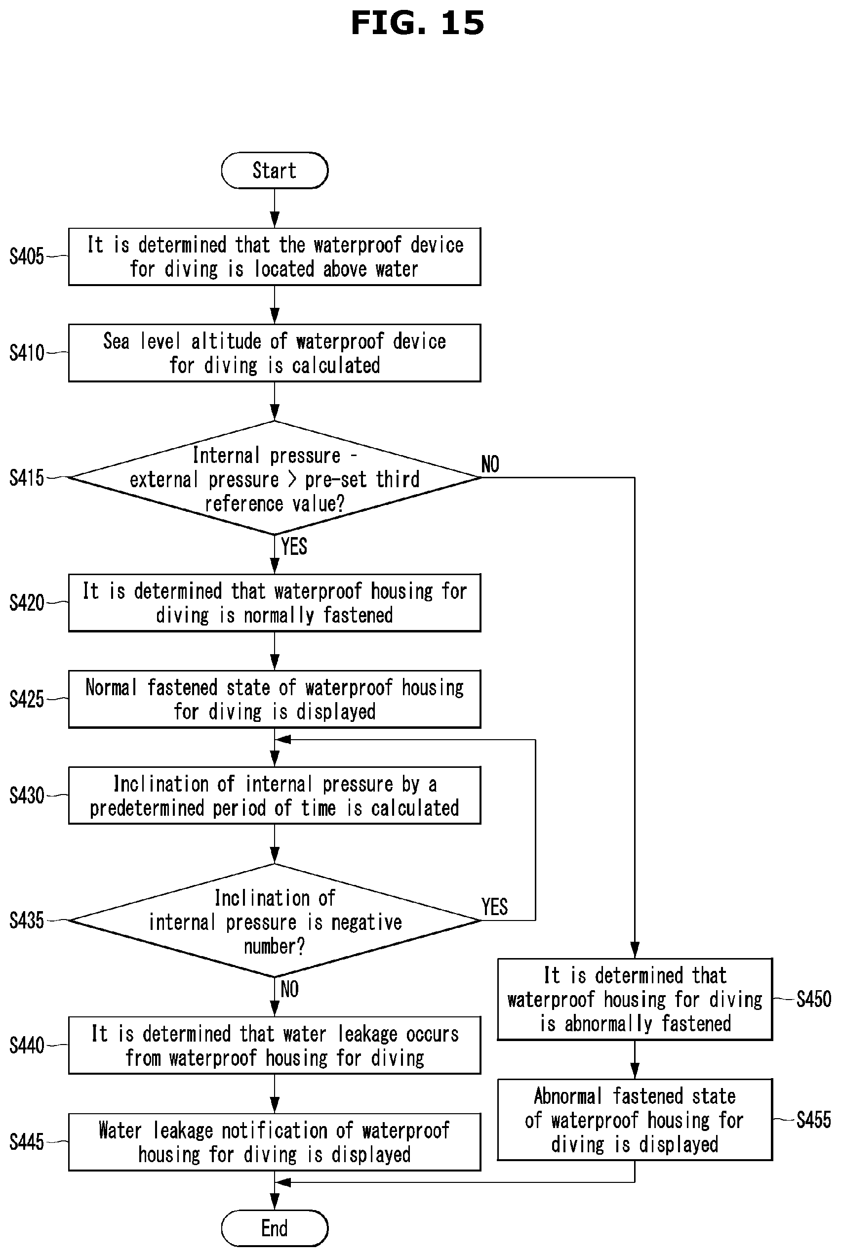 Patent US12621383 Figure 15 – Waterproof device for diving and method for operating same
