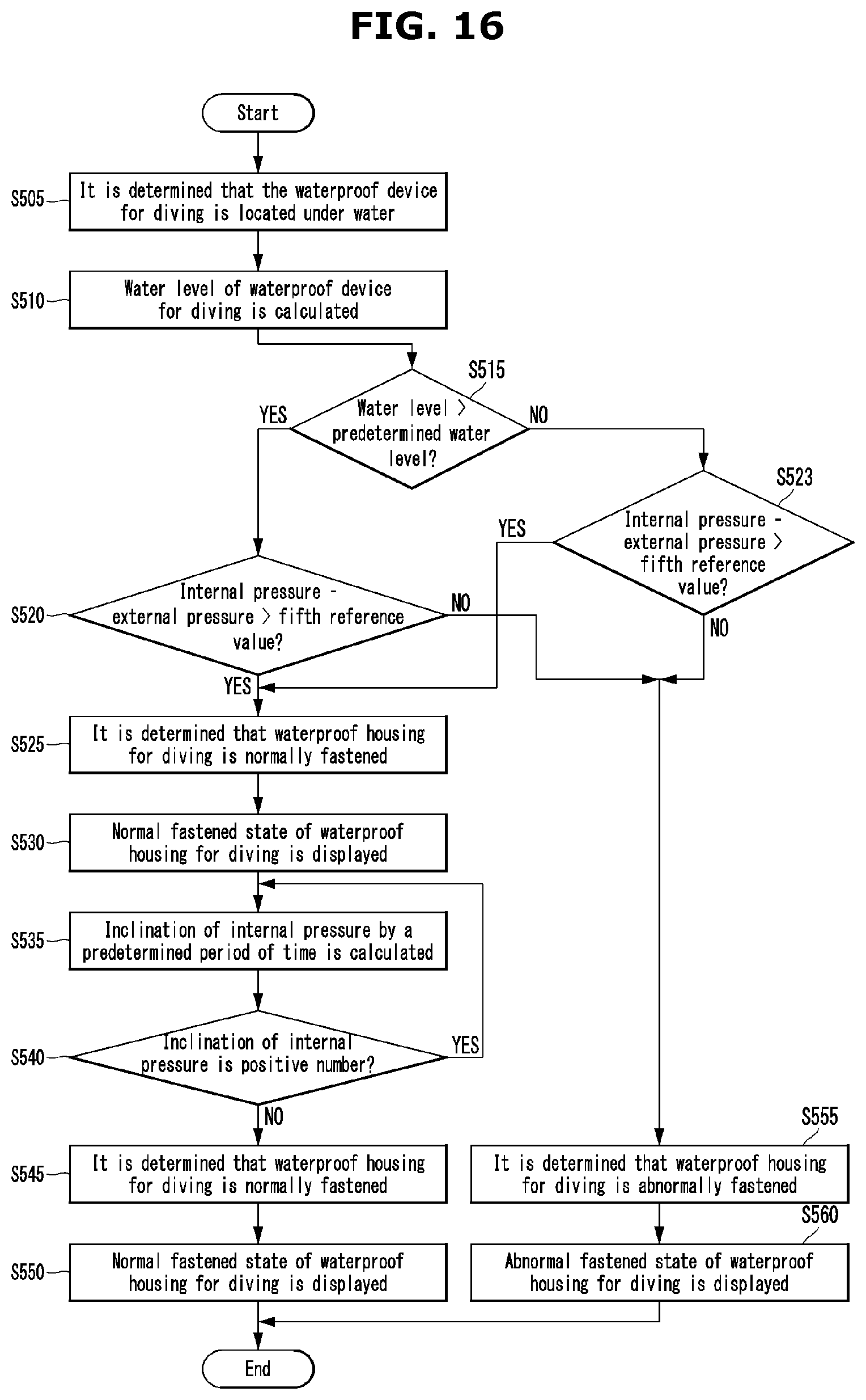 Patent US12621383 Figure 16 – Waterproof device for diving and method for operating same