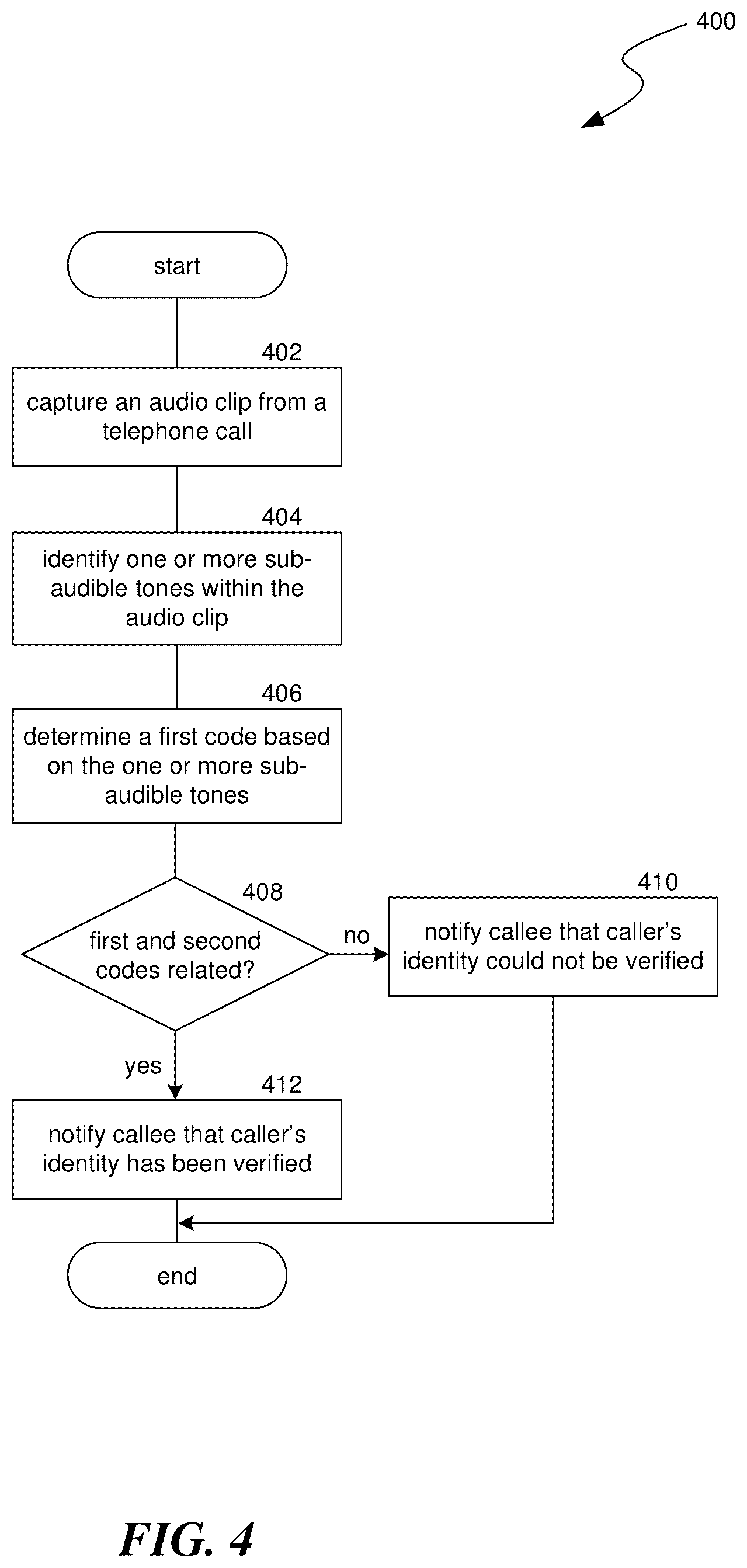 Patent US12621385 Figure 4 – Call source verification