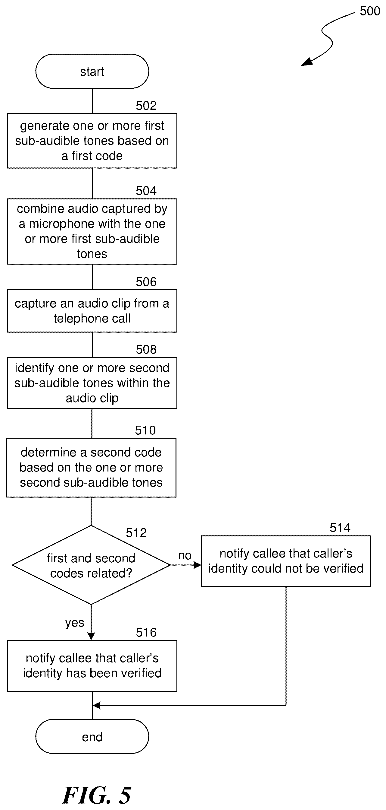 Patent US12621385 Figure 5 – Call source verification