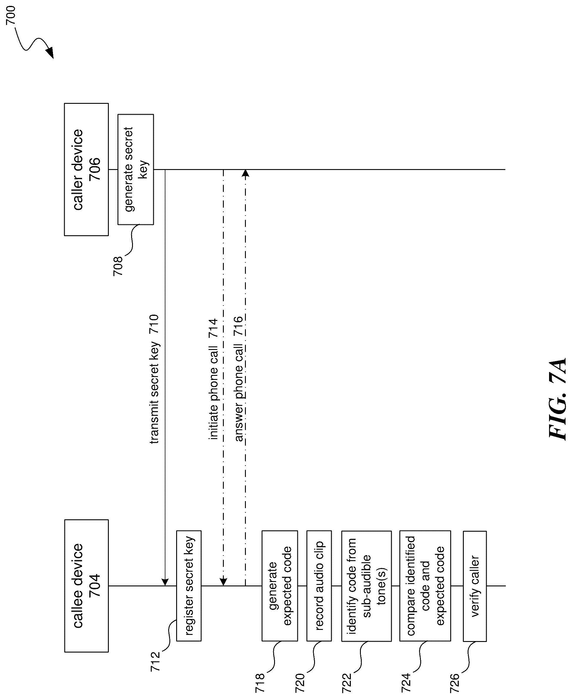 Patent US12621385 Figure 7 – Call source verification