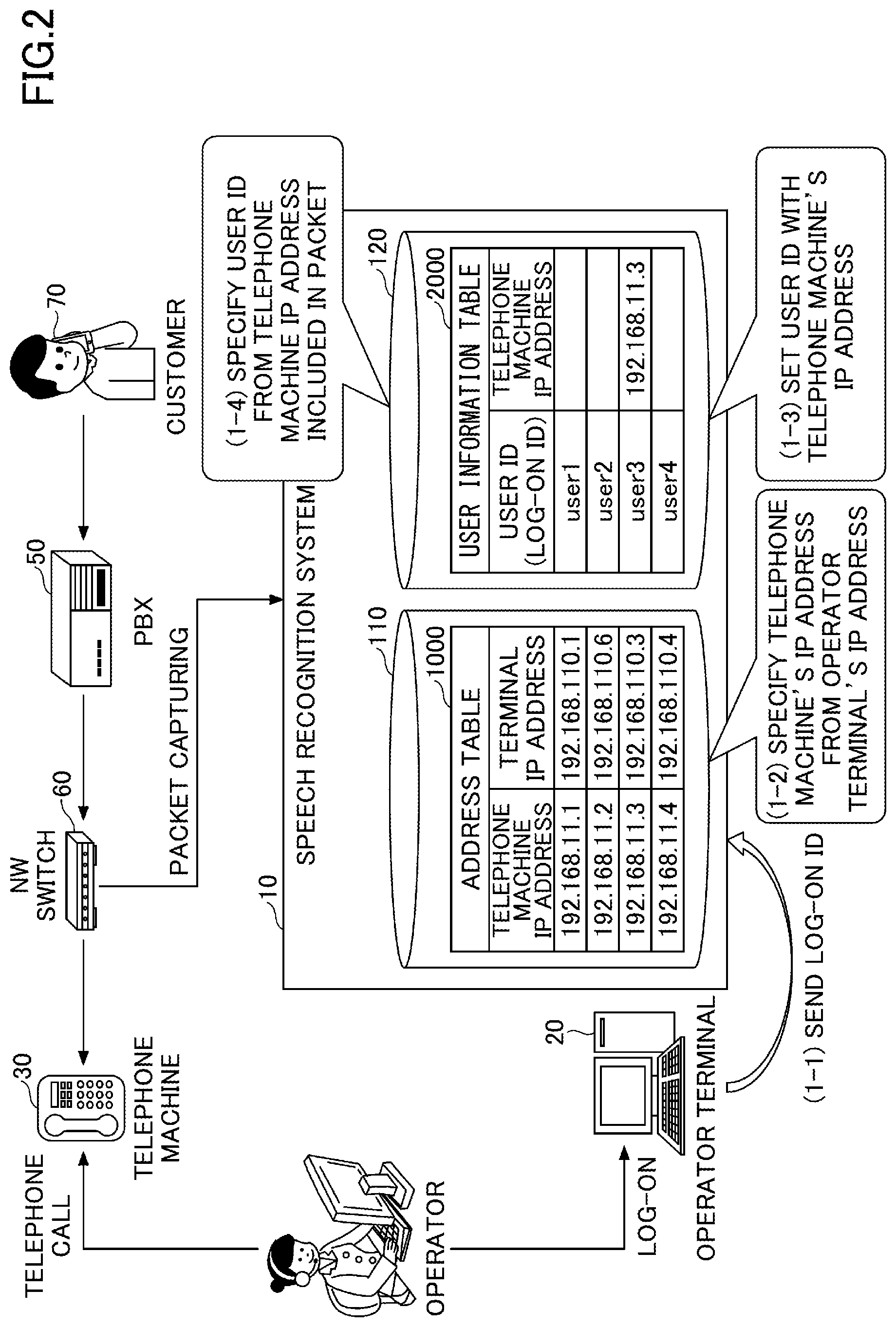 Patent US12621386 Figure 2 – Information processing device, information processing method, and program