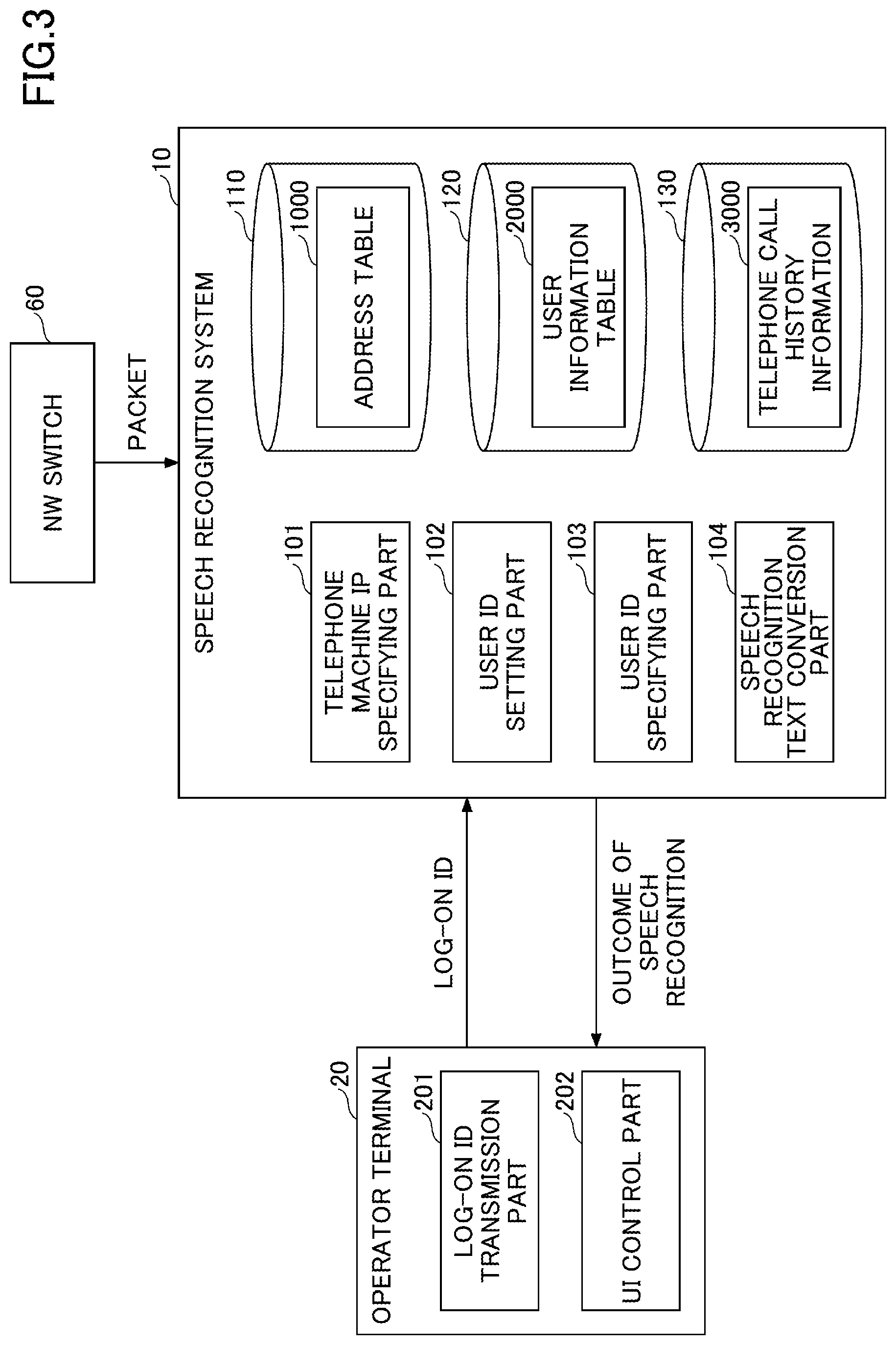 Patent US12621386 Figure 3 – Information processing device, information processing method, and program