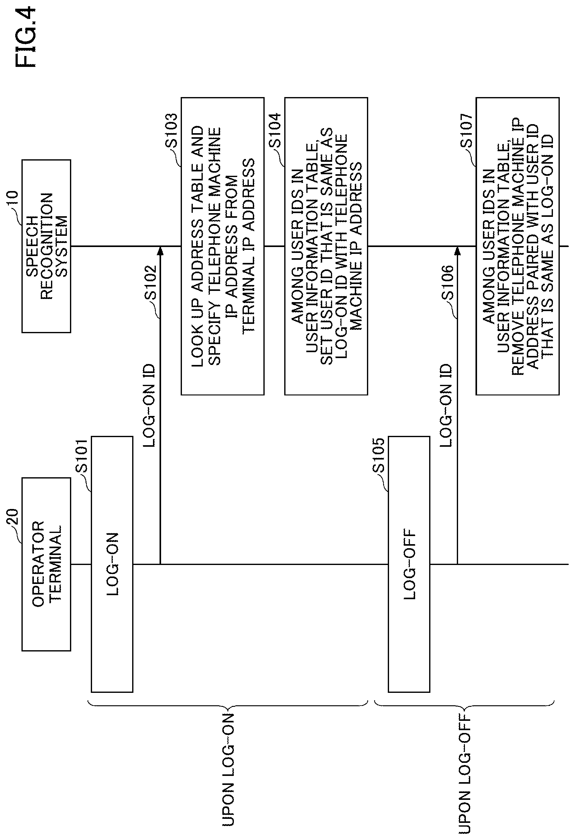 Patent US12621386 Figure 4 – Information processing device, information processing method, and program