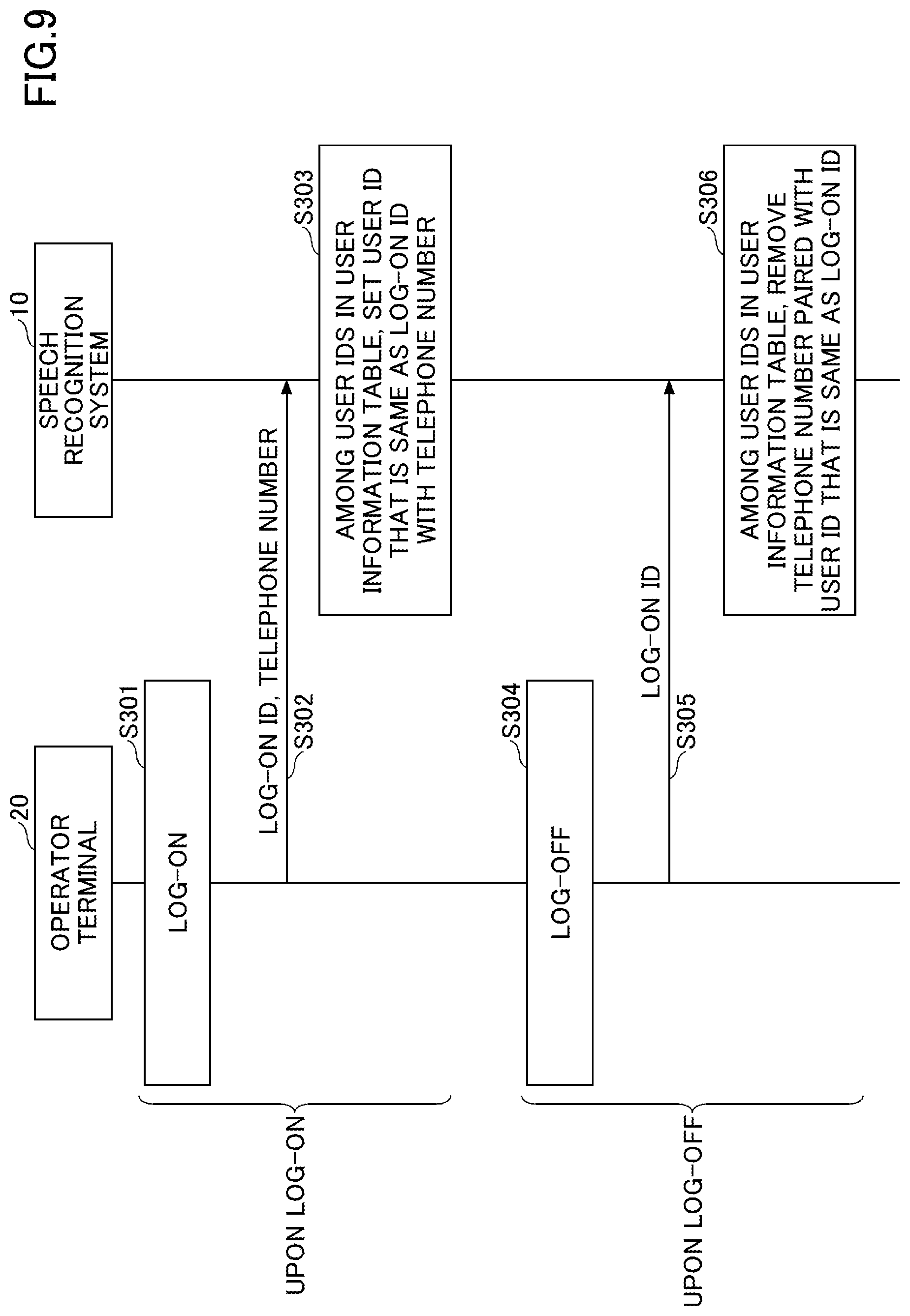 Patent US12621386 Figure 9 – Information processing device, information processing method, and program