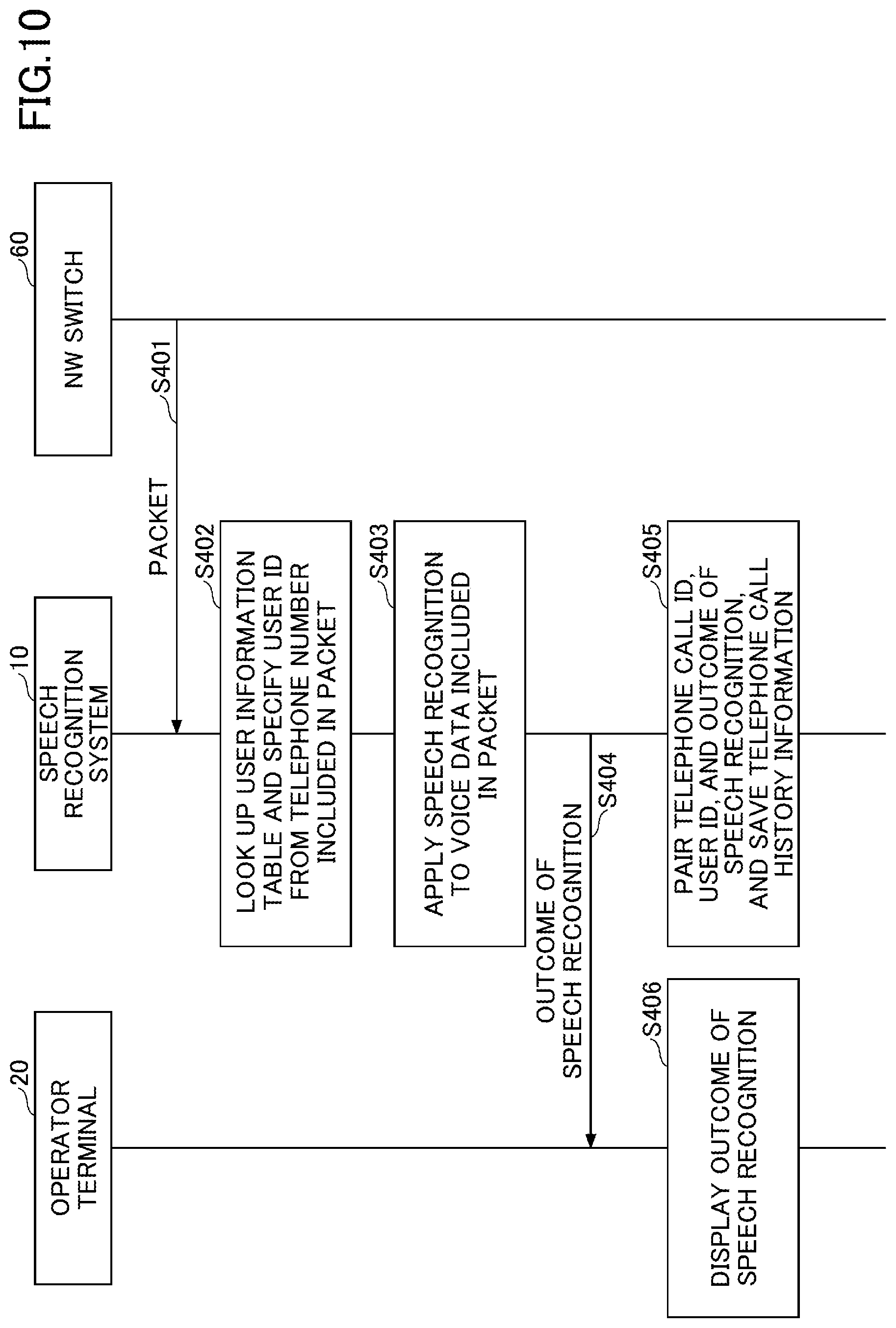 Patent US12621386 Figure 10 – Information processing device, information processing method, and program