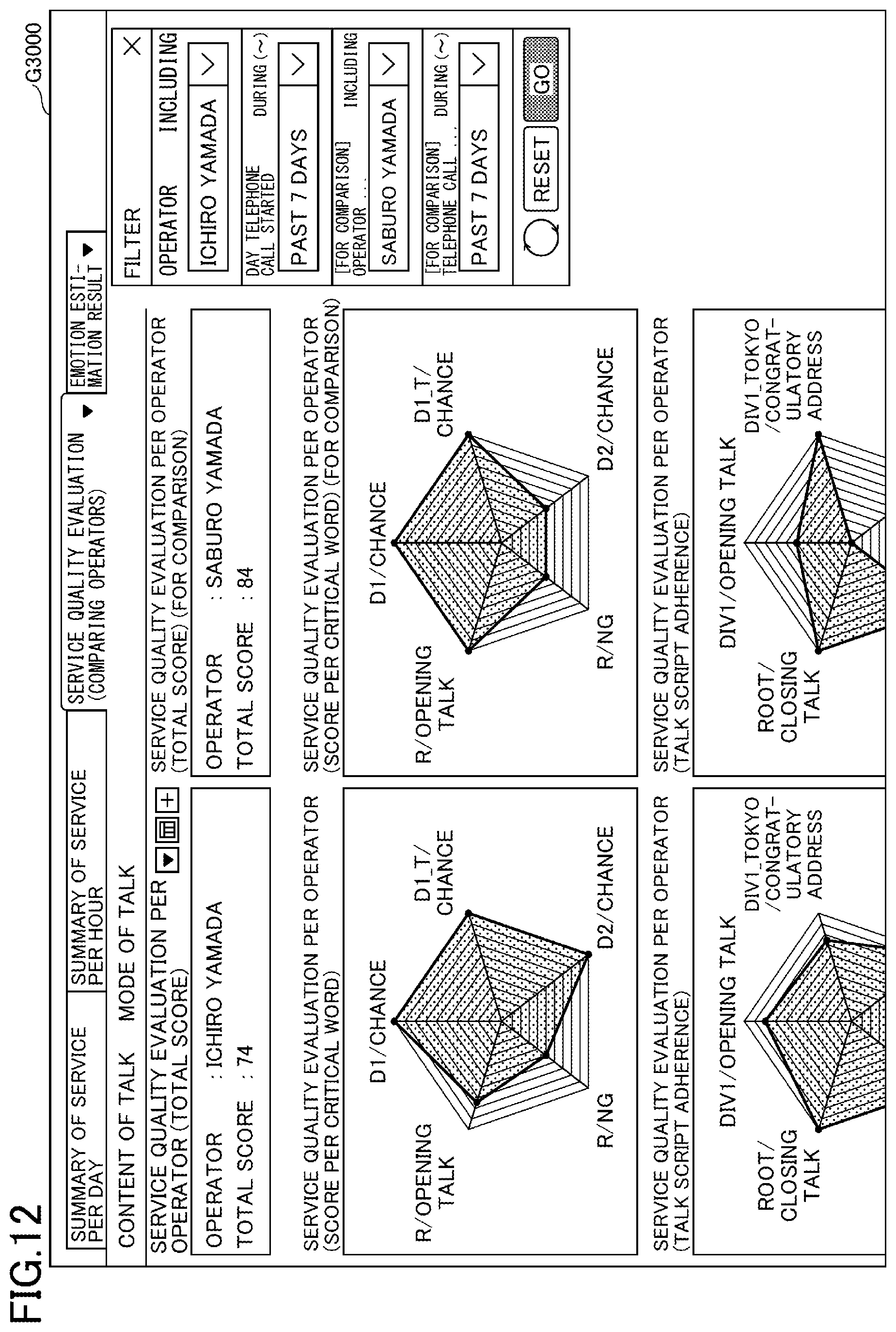 Patent US12621386 Figure 12 – Information processing device, information processing method, and program