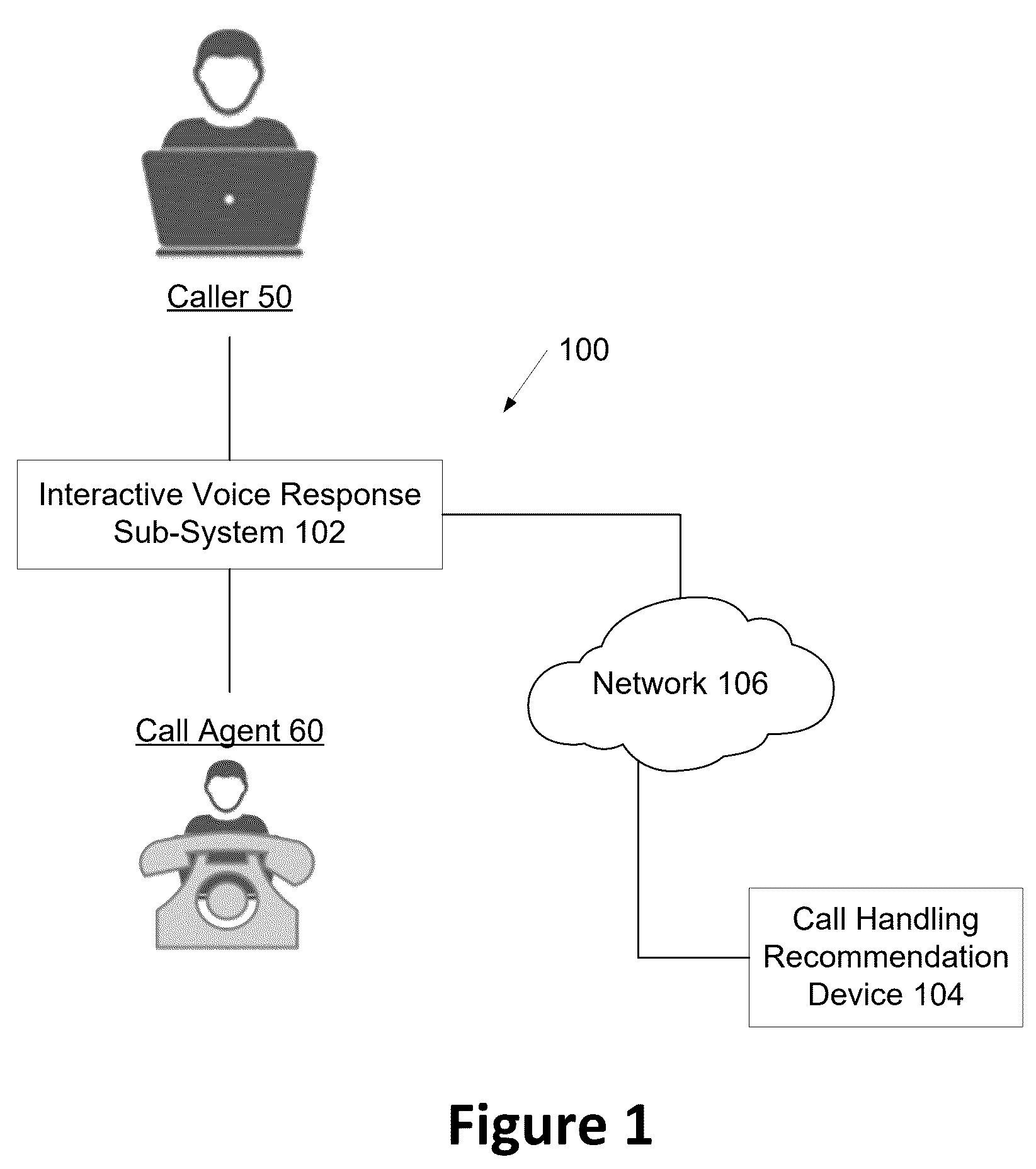 Patent US12621387 Figure 1 – Voice analysis-based agent routing