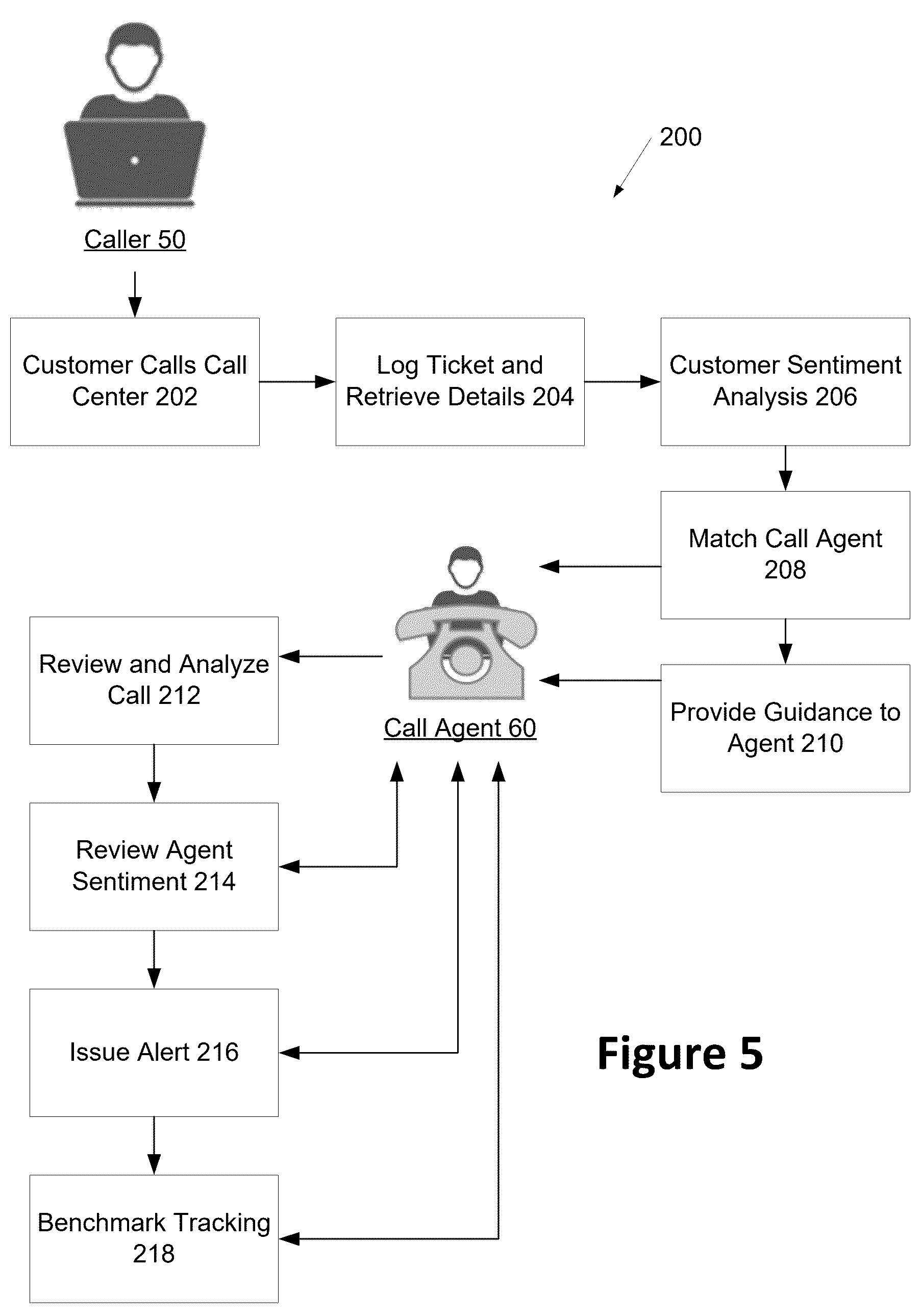 Patent US12621387 Figure 5 – Voice analysis-based agent routing