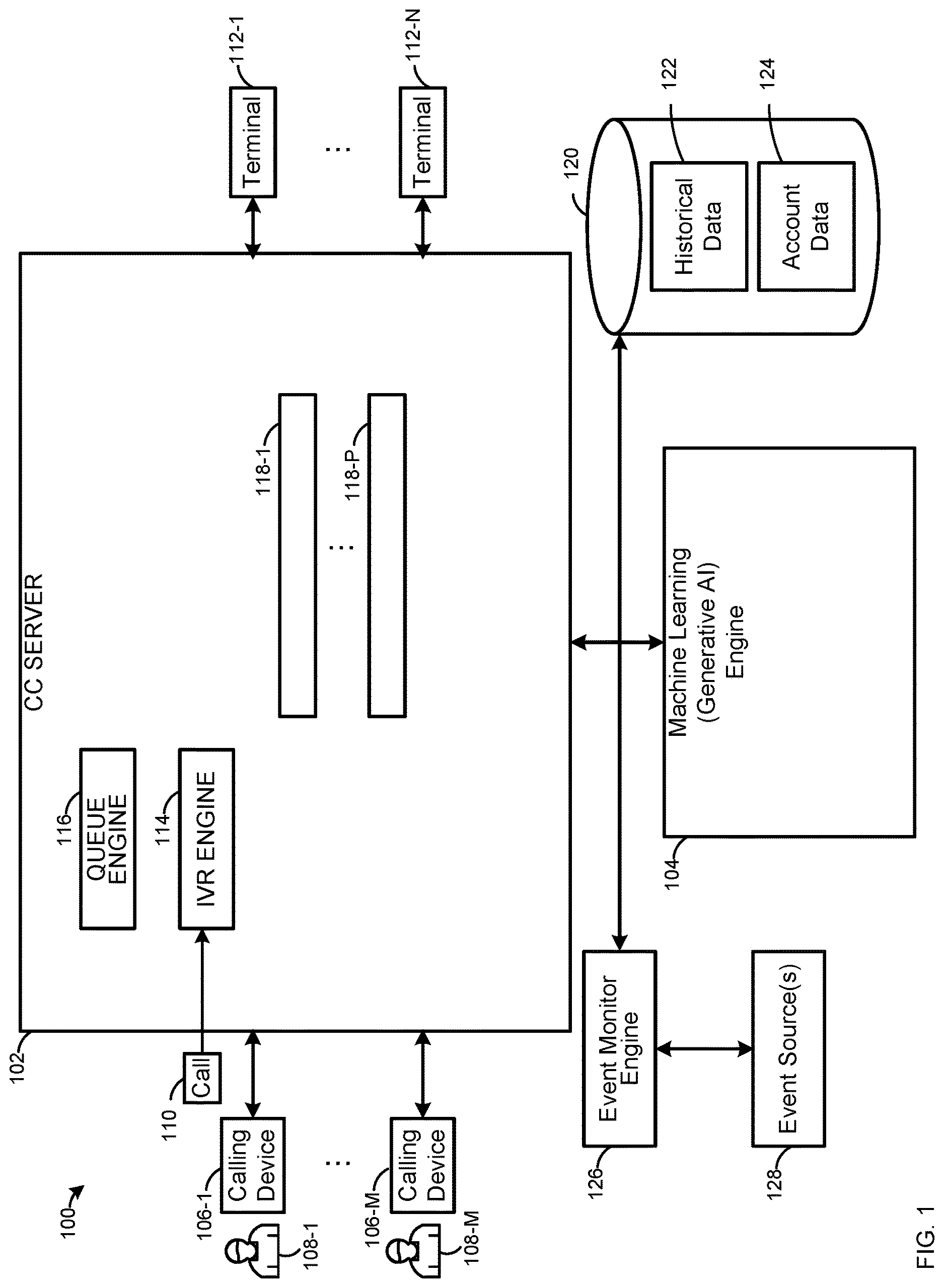 Patent US12621388 Figure 1 – Device, system and method for providing machine learning prompts on a call at a contact center server