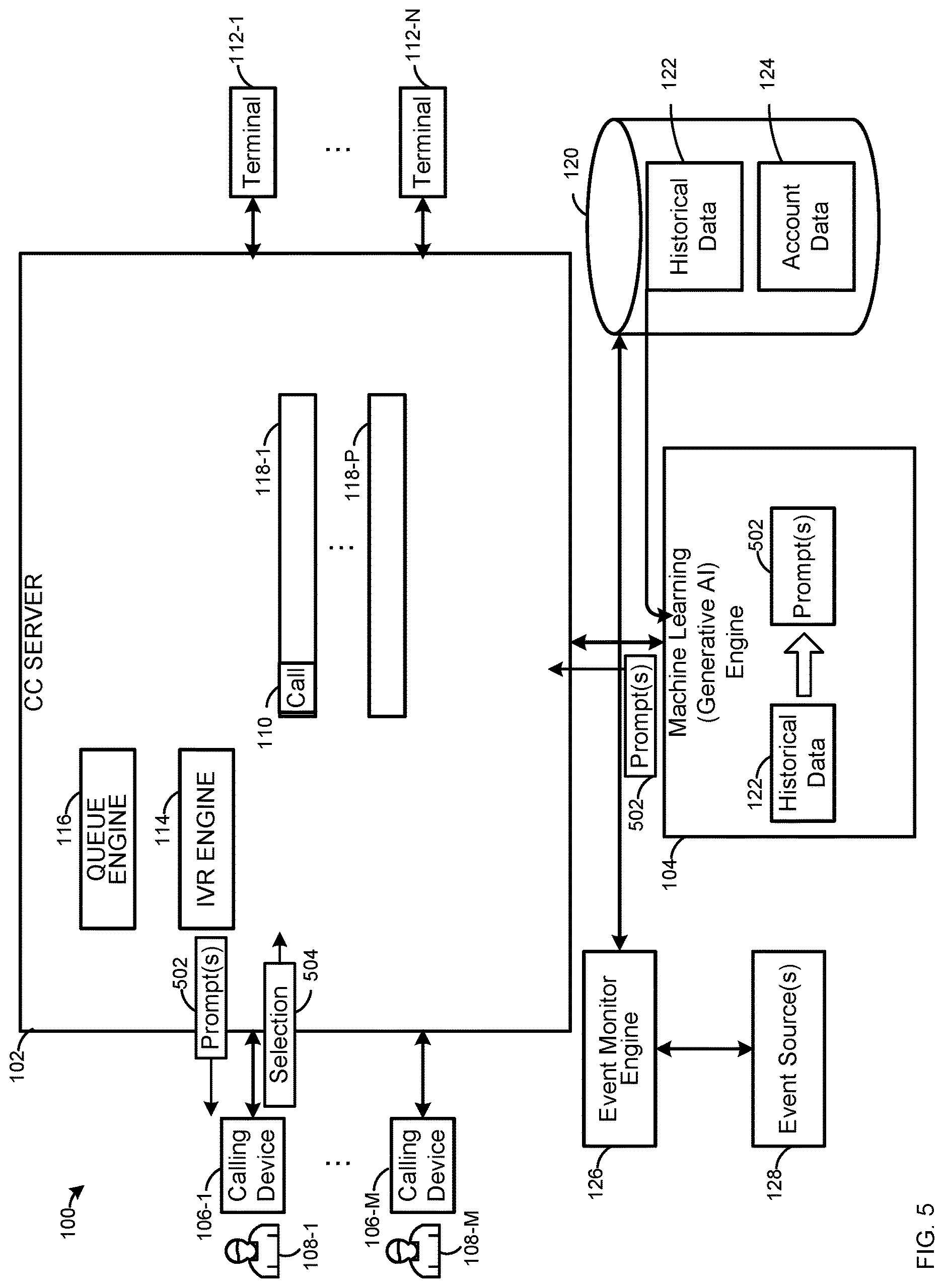 Patent US12621388 Figure 5 – Device, system and method for providing machine learning prompts on a call at a contact center server