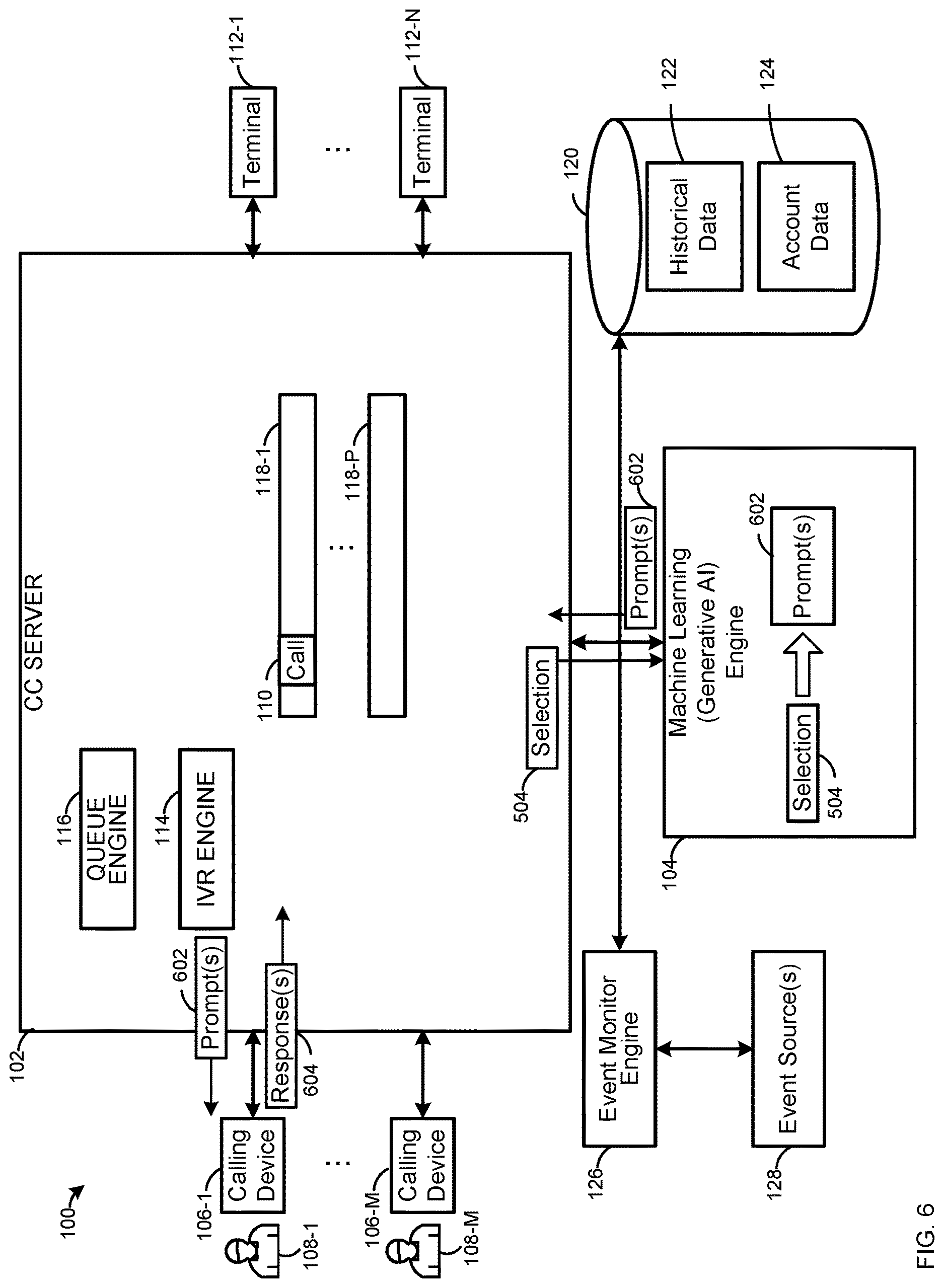 Patent US12621388 Figure 6 – Device, system and method for providing machine learning prompts on a call at a contact center server