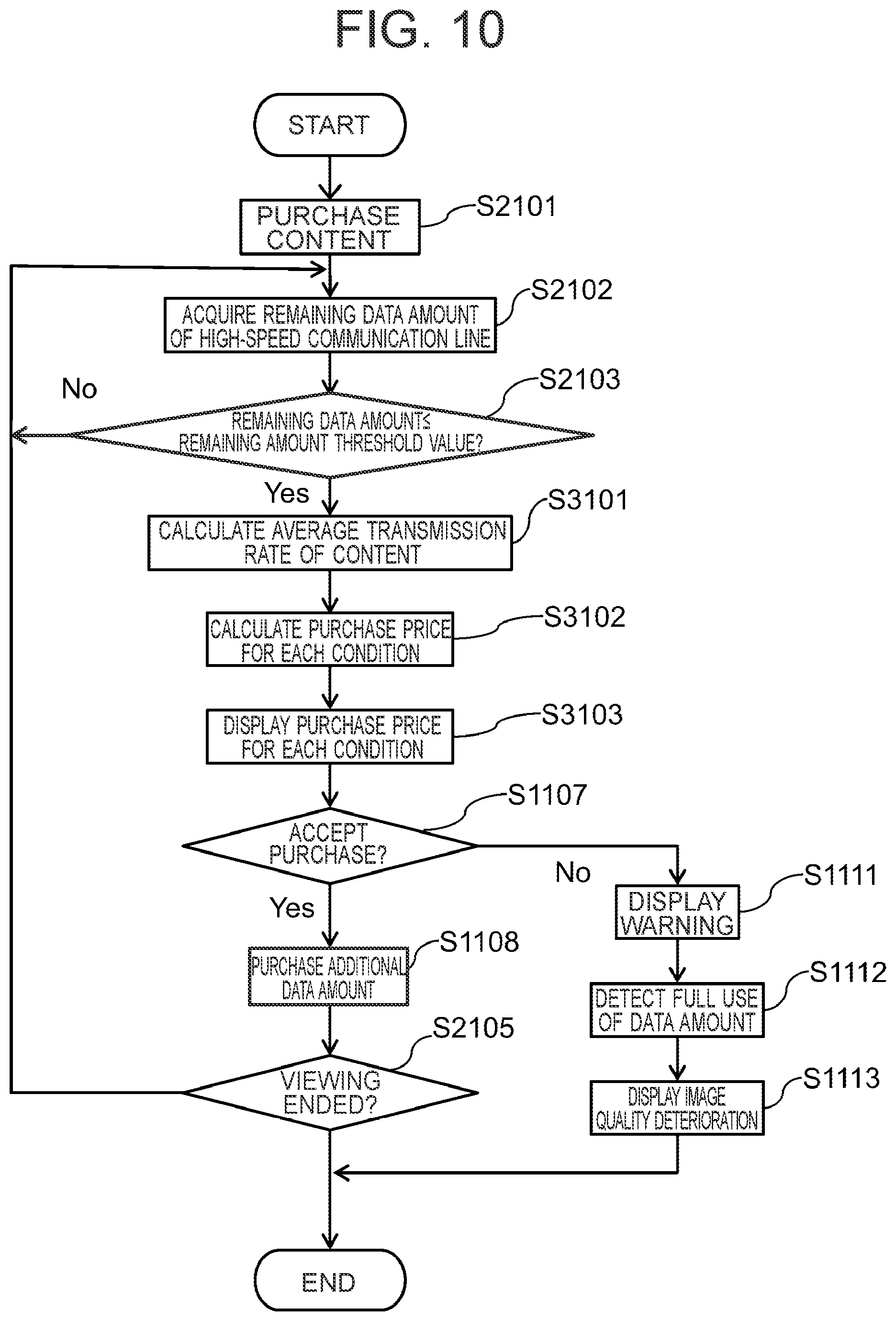 Patent US12621390 Figure 10 – Information processing terminal