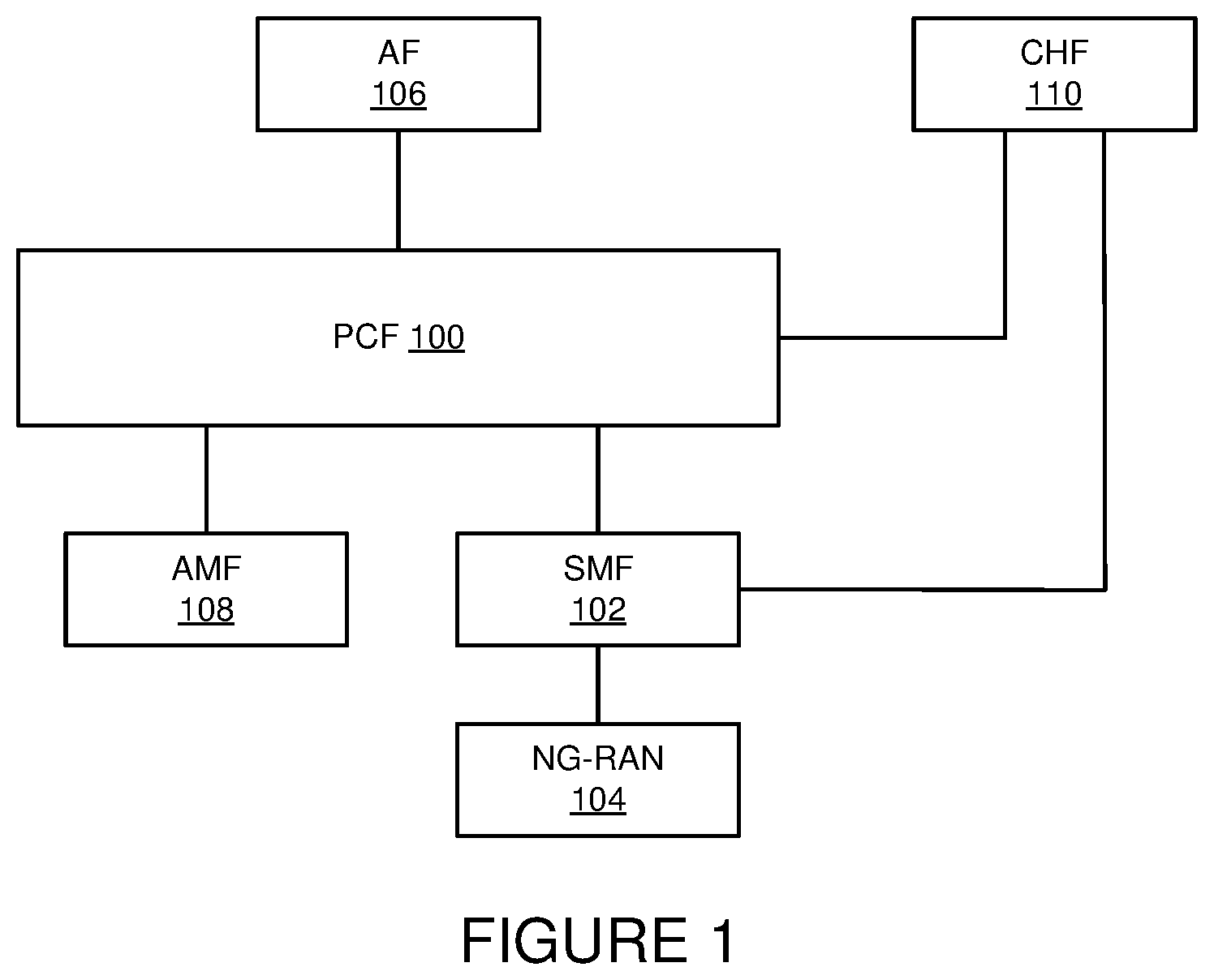 Patent US12621391 — Alternative charging handling based on QoS utilizing a policy control function to enforce policy and charging control rules — Figure 1