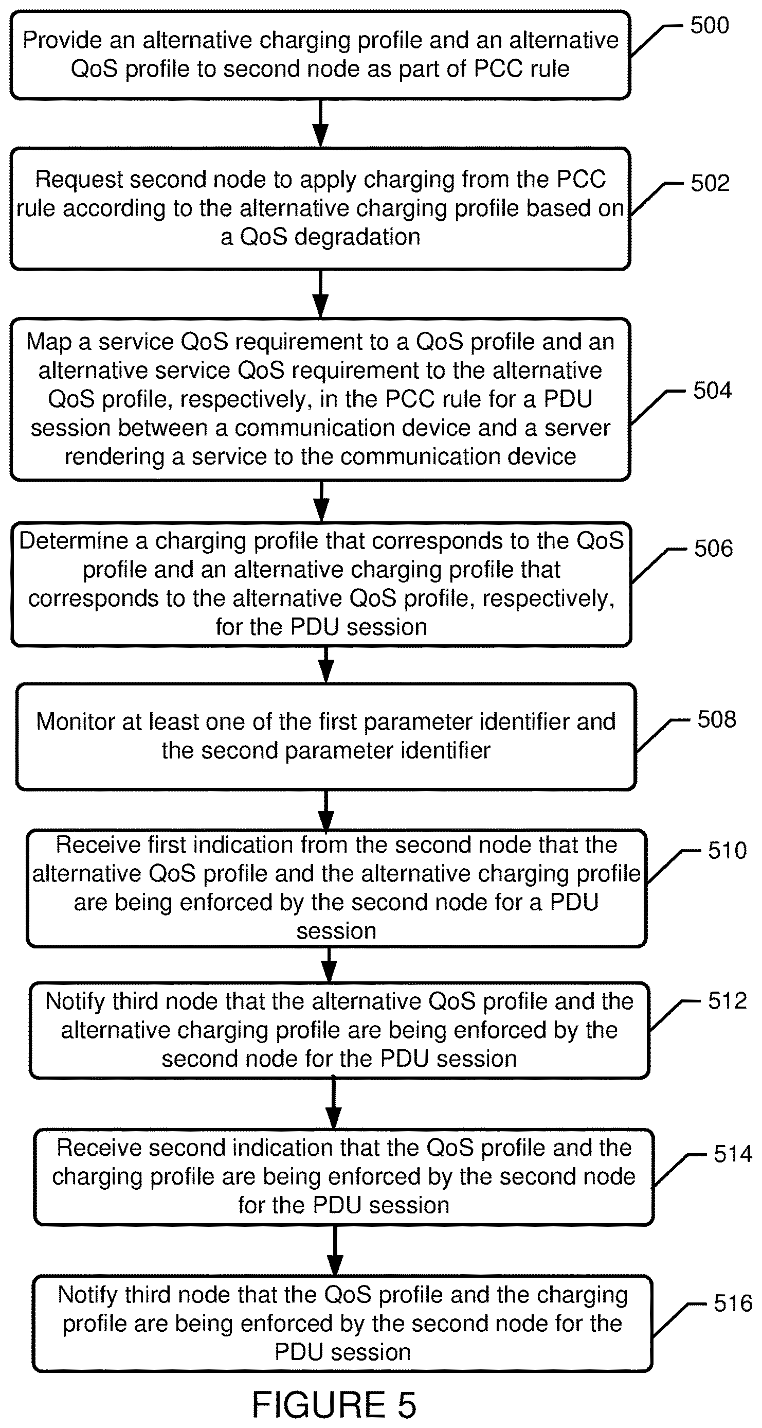Patent US12621391 Figure 4 – Alternative charging handling based on QoS utilizing a policy control function to enforce policy and charging control rules