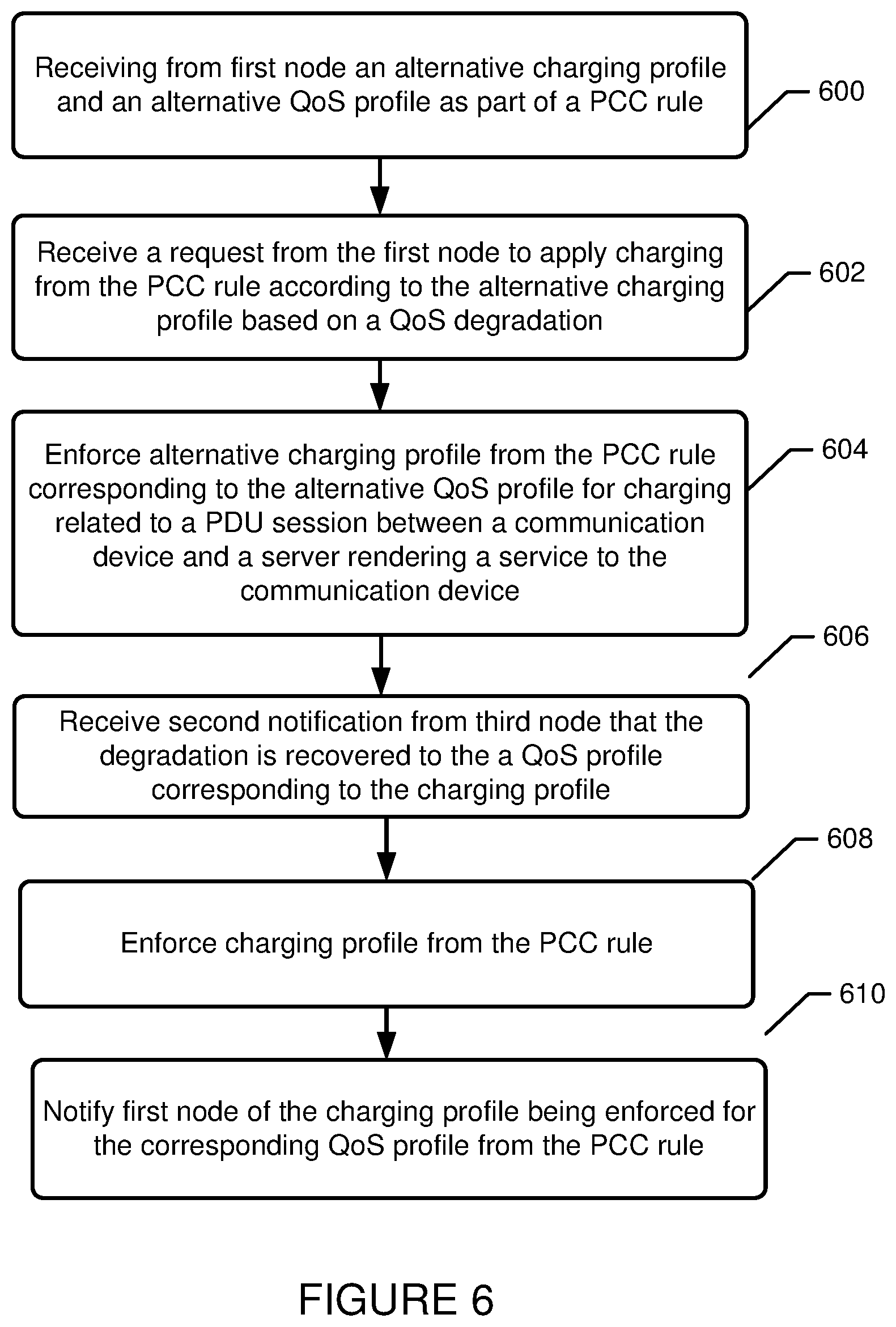 Patent US12621391 Figure 5 – Alternative charging handling based on QoS utilizing a policy control function to enforce policy and charging control rules
