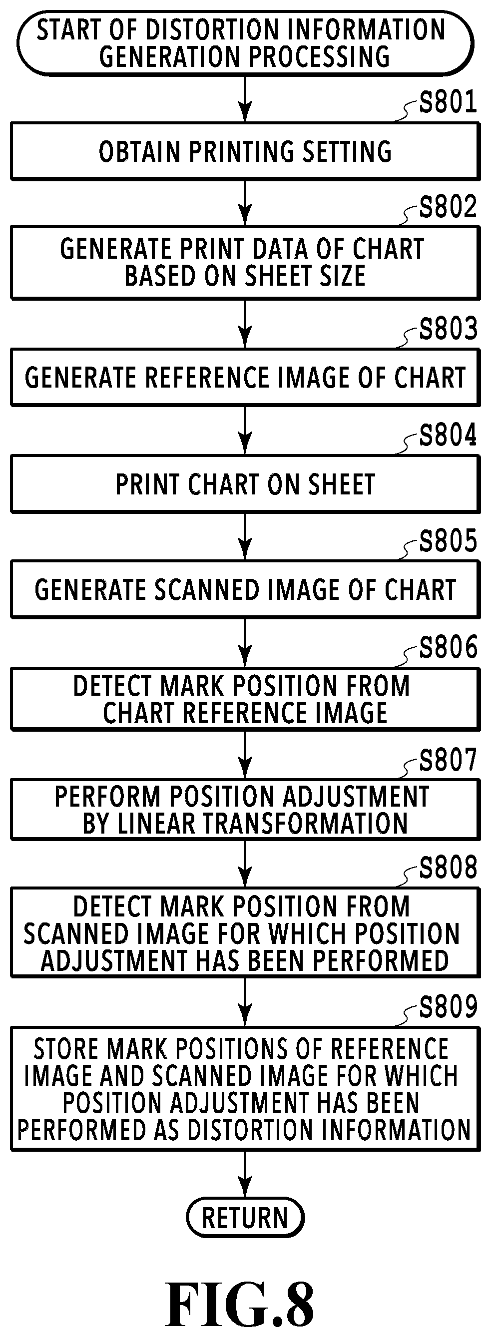 Patent US12621392 Figure 8 – Inspection apparatus, inspection method, and storage medium that provide position adjustment by at least one of linear transformation or non-linear transformation of inspection image