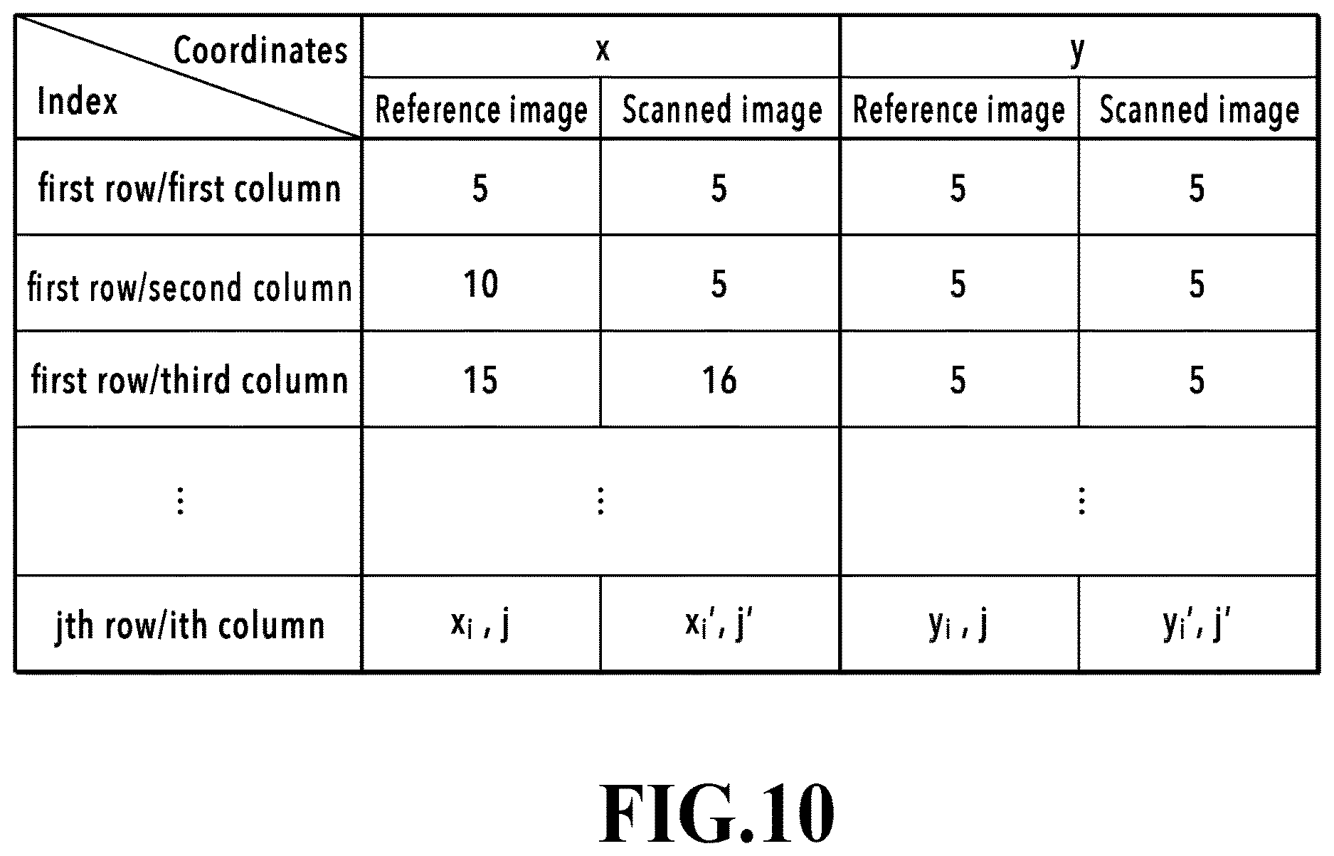 Patent US12621392 Figure 10 – Inspection apparatus, inspection method, and storage medium that provide position adjustment by at least one of linear transformation or non-linear transformation of inspection image