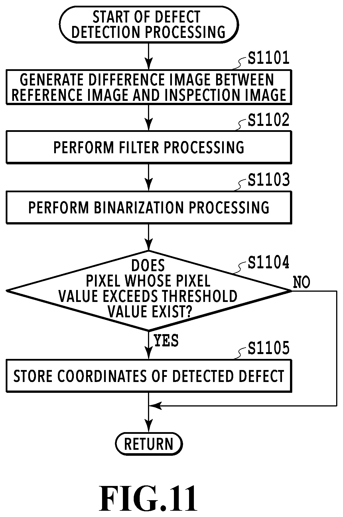 Patent US12621392 Figure 11 – Inspection apparatus, inspection method, and storage medium that provide position adjustment by at least one of linear transformation or non-linear transformation of inspection image