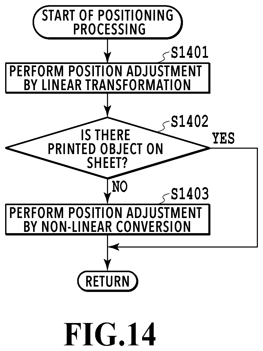 Patent US12621392 Figure 14 – Inspection apparatus, inspection method, and storage medium that provide position adjustment by at least one of linear transformation or non-linear transformation of inspection image