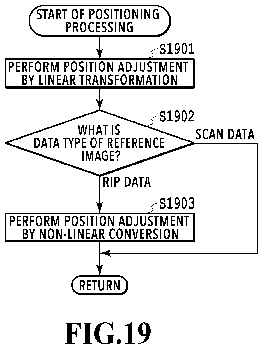 Patent US12621392 Figure 19 – Inspection apparatus, inspection method, and storage medium that provide position adjustment by at least one of linear transformation or non-linear transformation of inspection image