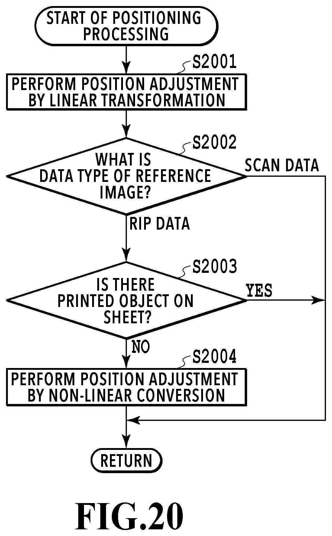 Patent US12621392 Figure 20 – Inspection apparatus, inspection method, and storage medium that provide position adjustment by at least one of linear transformation or non-linear transformation of inspection image