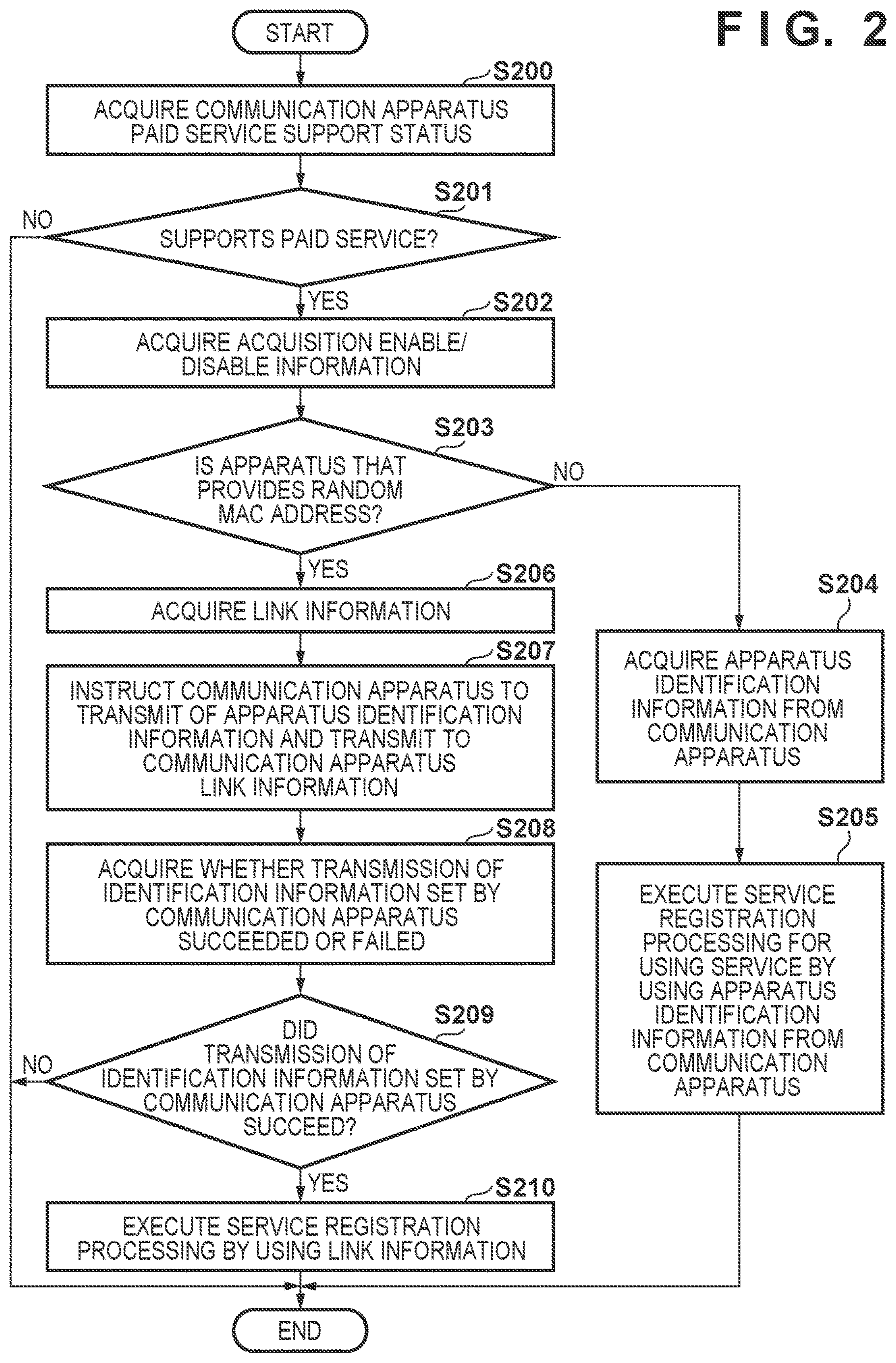 Patent US12621393 Figure 2 – Information processing apparatus providing predetermined link information and identification information, method, non-transitory computer-readable storage medium storing program, and system