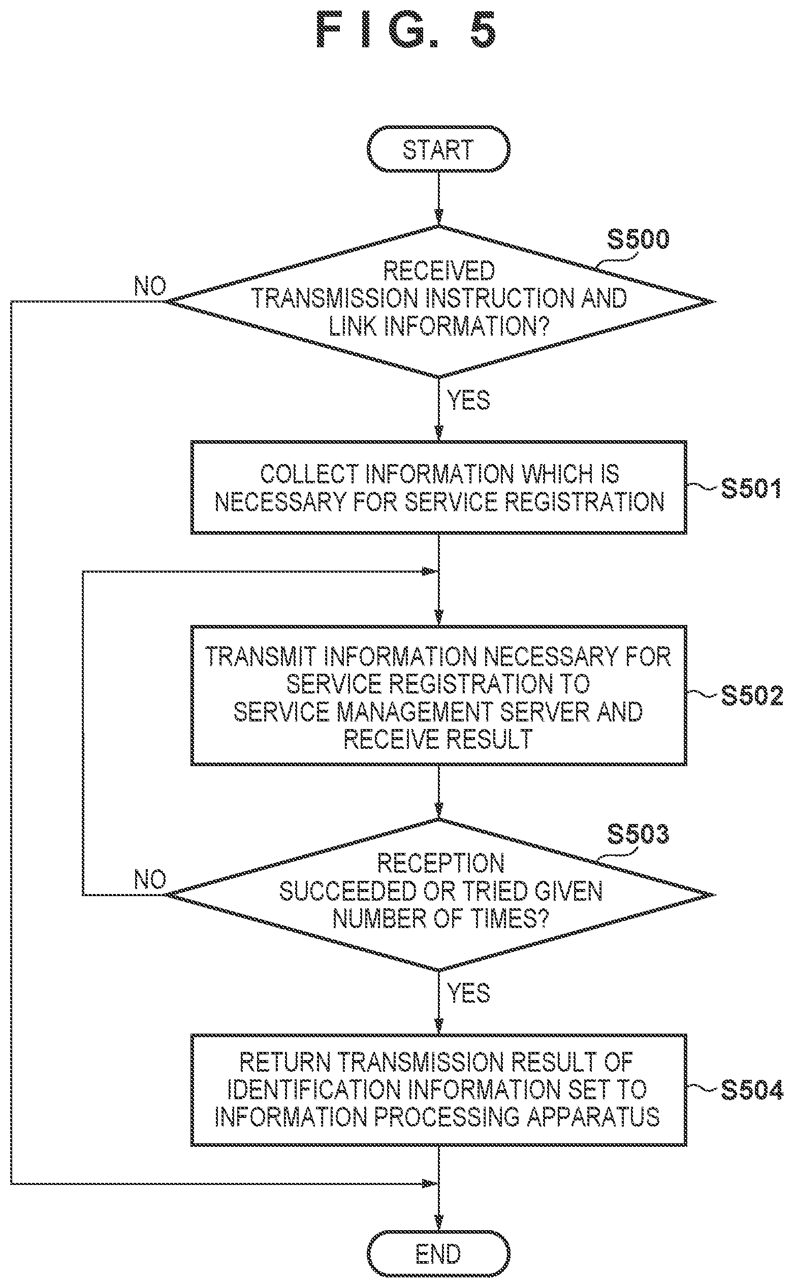 Patent US12621393 Figure 4 – Information processing apparatus providing predetermined link information and identification information, method, non-transitory computer-readable storage medium storing program, and system