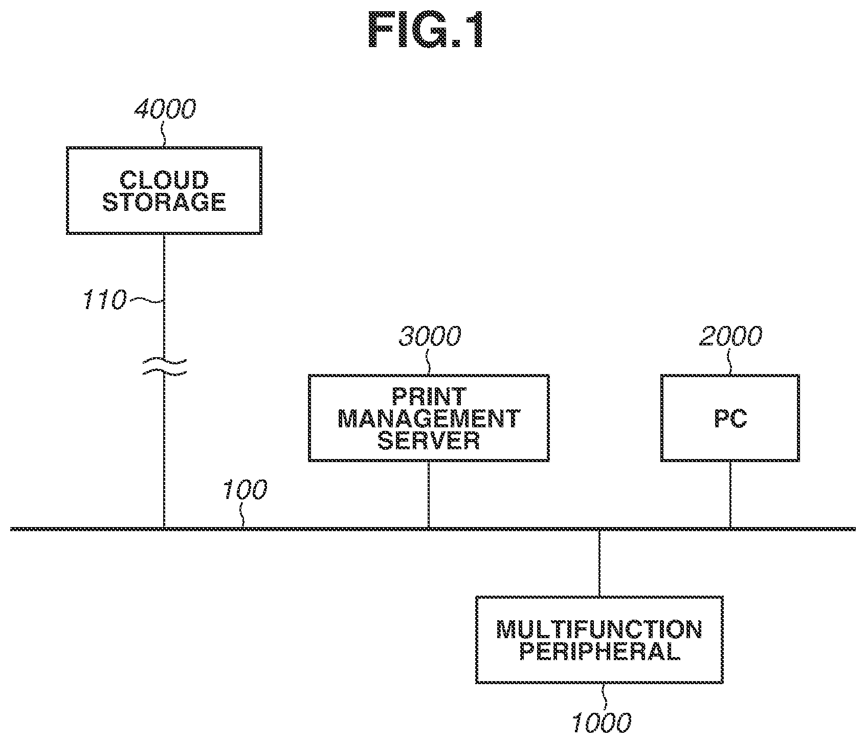 Patent US12621394 Figure 1 – Image processing apparatus with printing and scanning security, and control method for controlling an image processing apparatus
