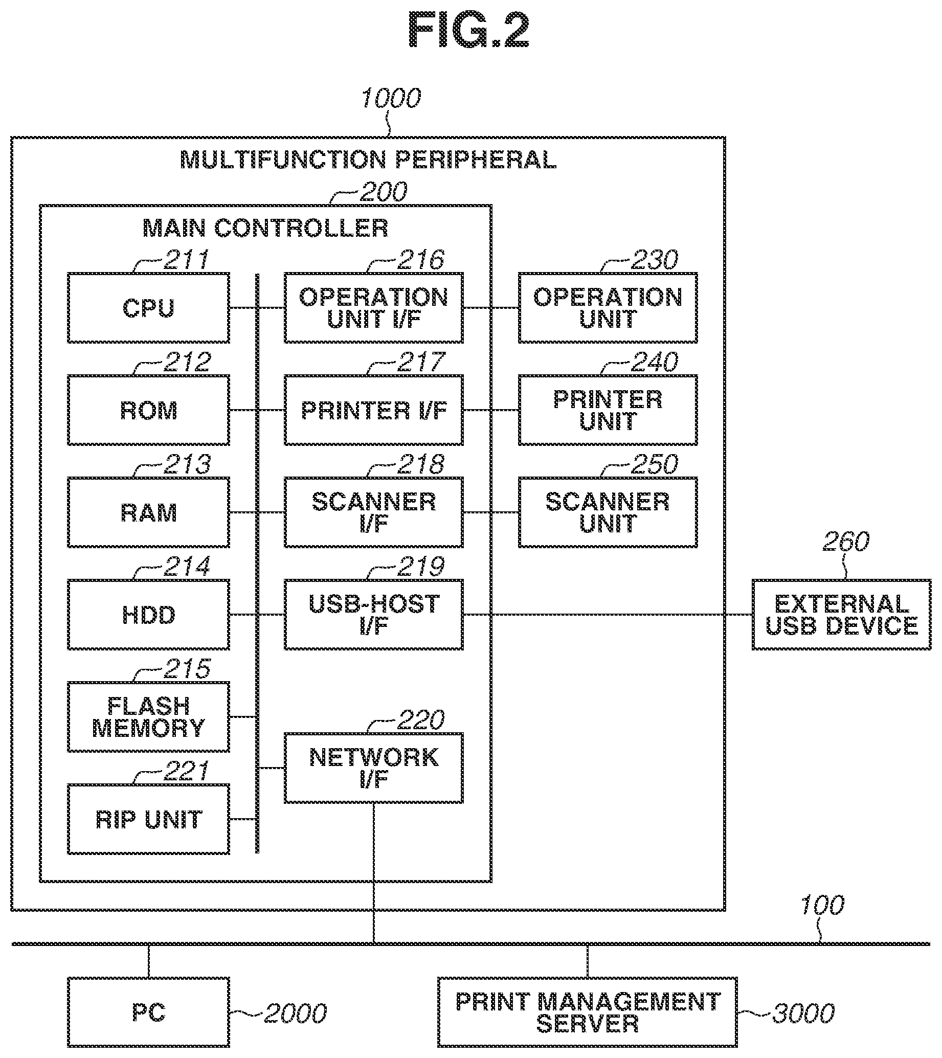 Patent US12621394 Figure 2 – Image processing apparatus with printing and scanning security, and control method for controlling an image processing apparatus