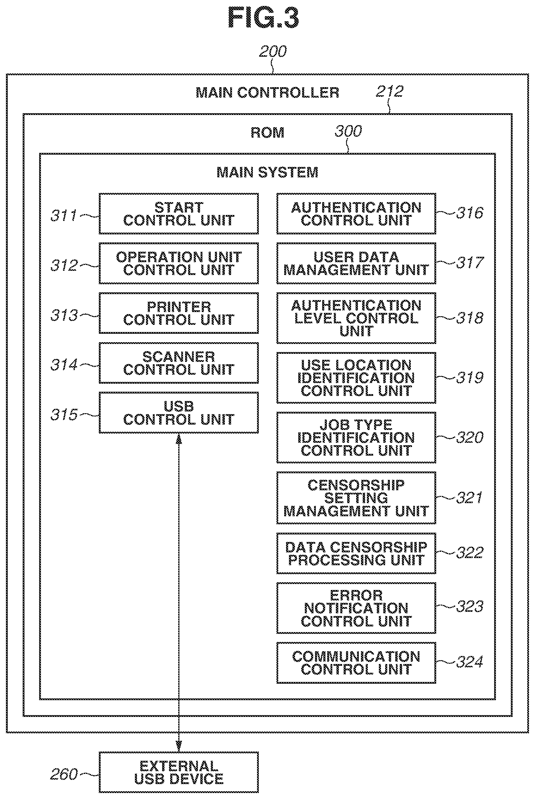 Patent US12621394 Figure 3 – Image processing apparatus with printing and scanning security, and control method for controlling an image processing apparatus