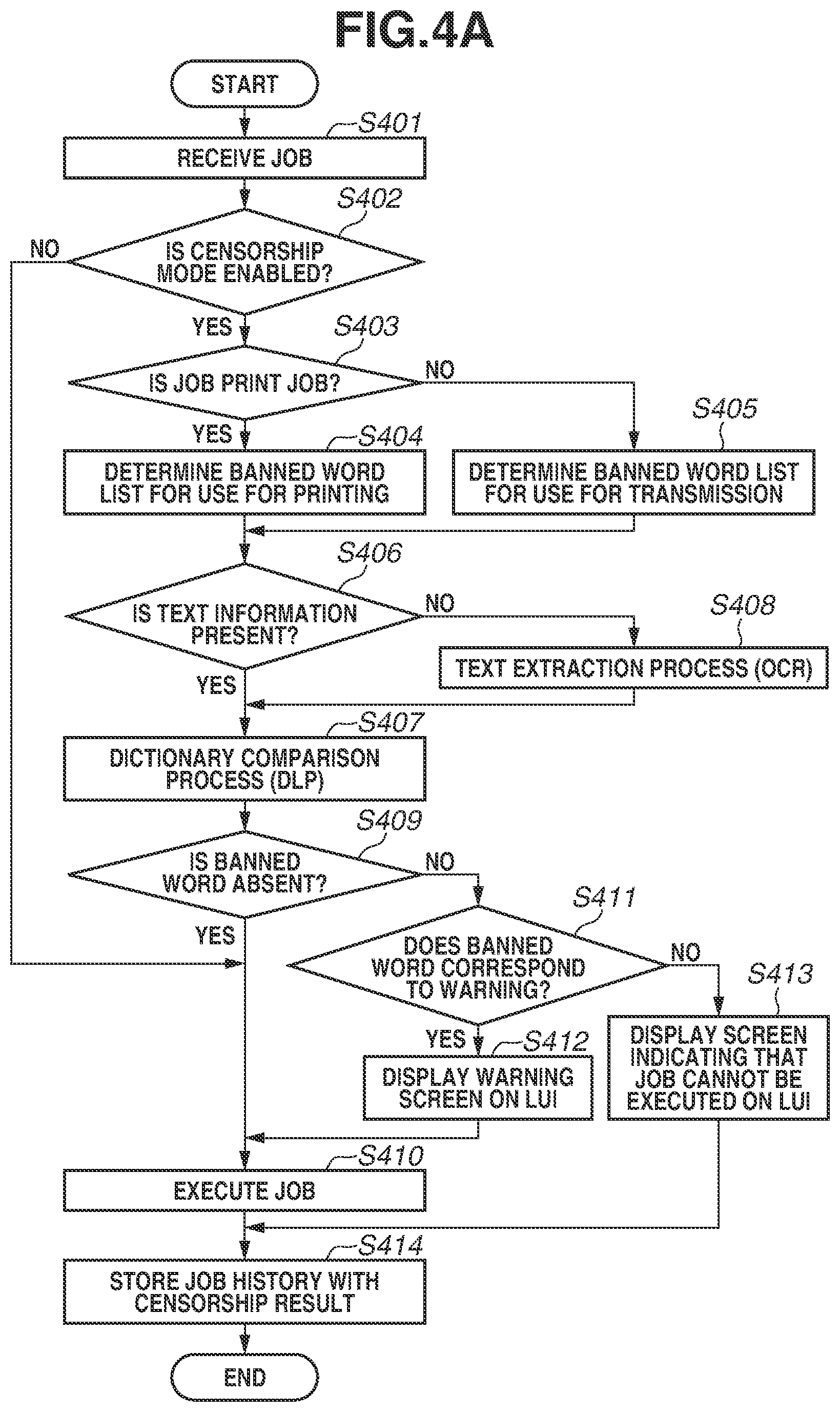 Patent US12621394 Figure 4 – Image processing apparatus with printing and scanning security, and control method for controlling an image processing apparatus