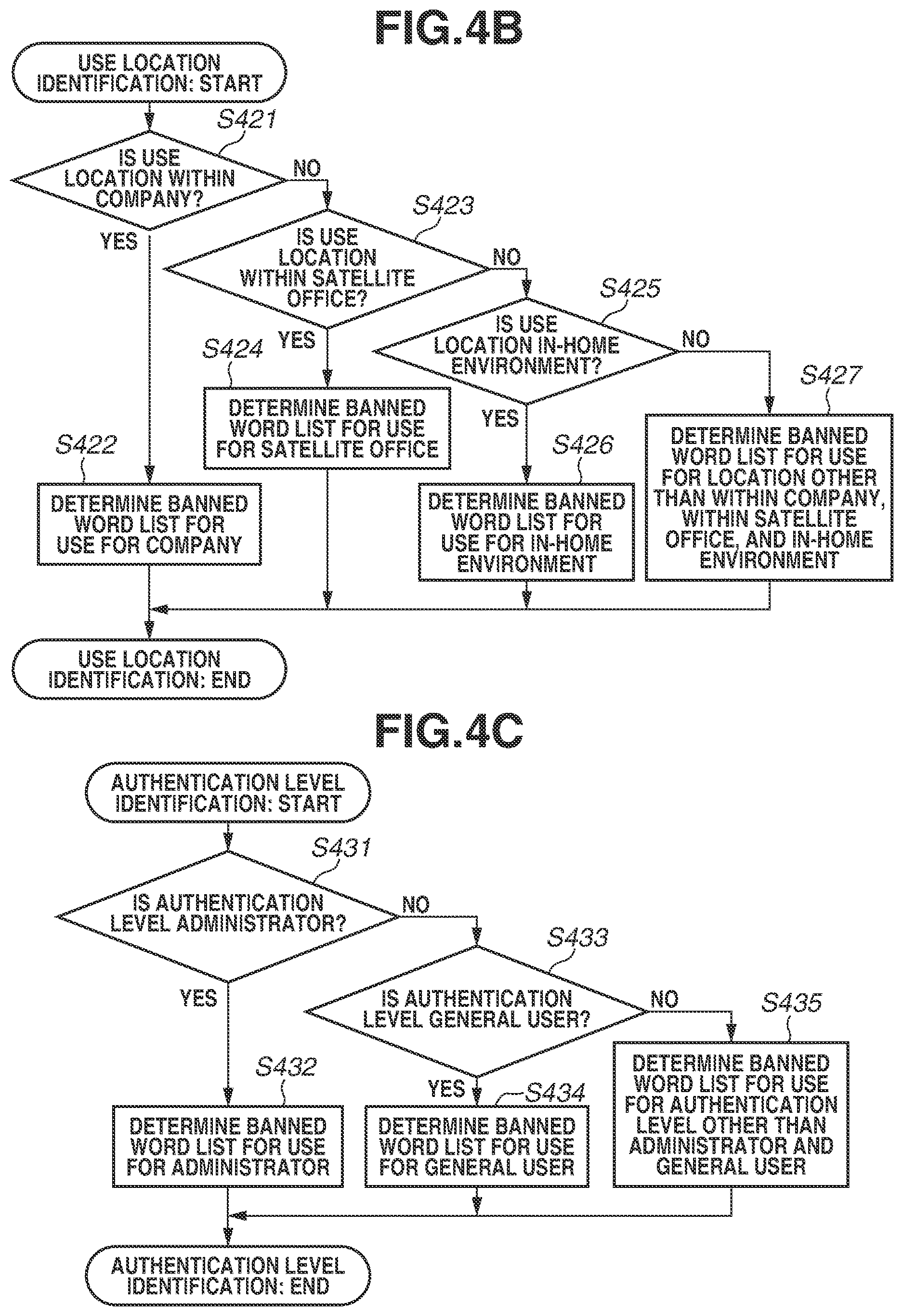Patent US12621394 Figure 5 – Image processing apparatus with printing and scanning security, and control method for controlling an image processing apparatus