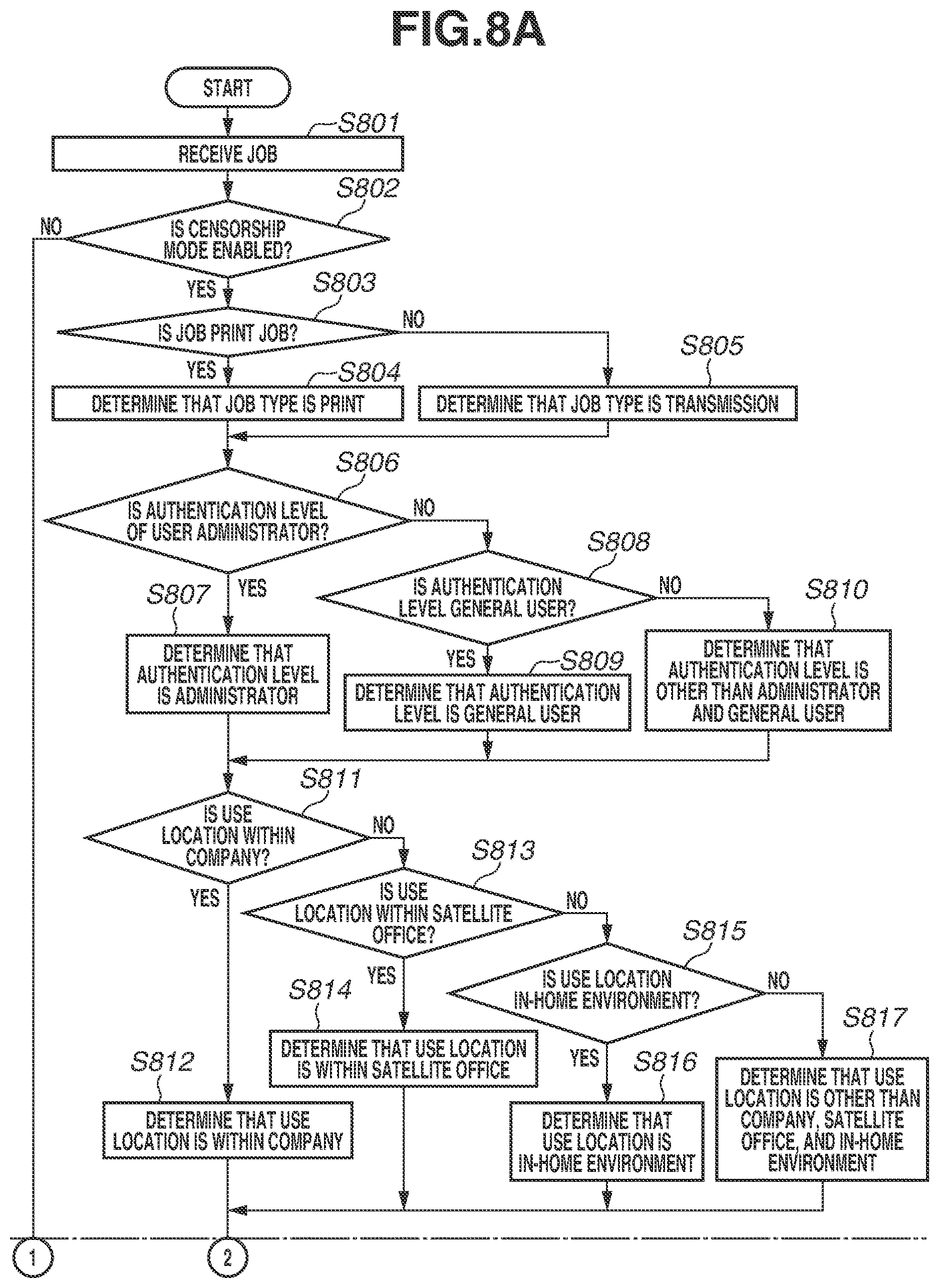 Patent US12621394 Figure 9 – Image processing apparatus with printing and scanning security, and control method for controlling an image processing apparatus